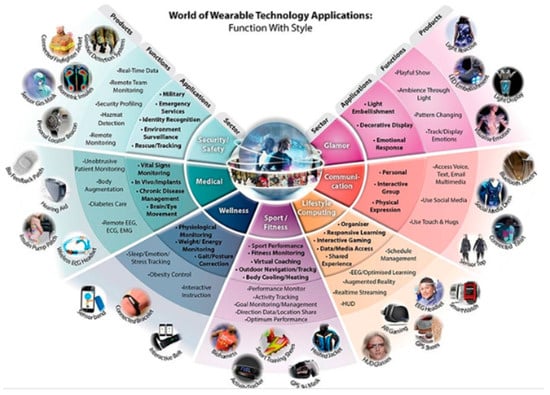 Textiles 02 00034 g002