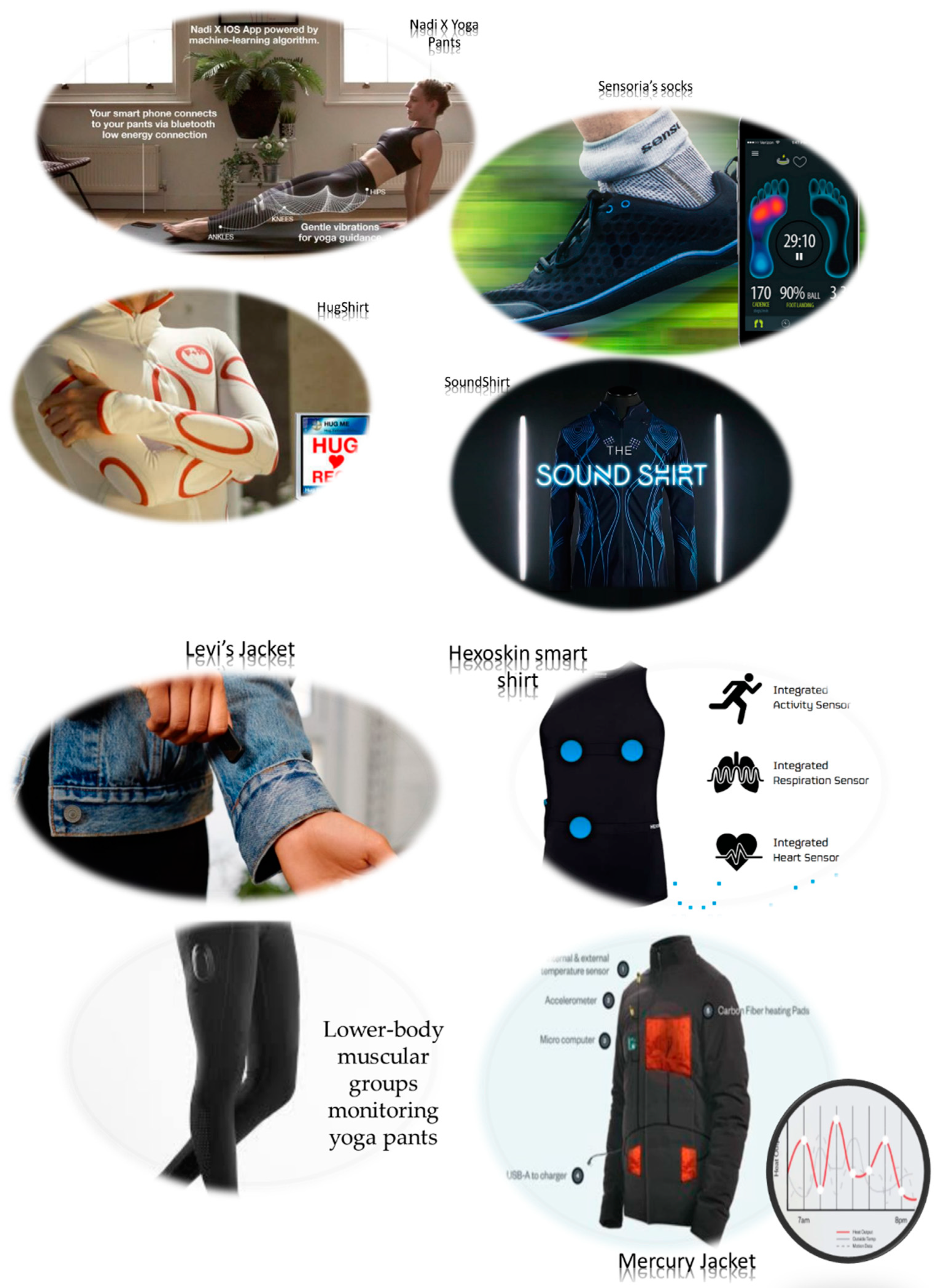 Smart Fabric Textiles: Recent Advances and Challenges | MDPI
