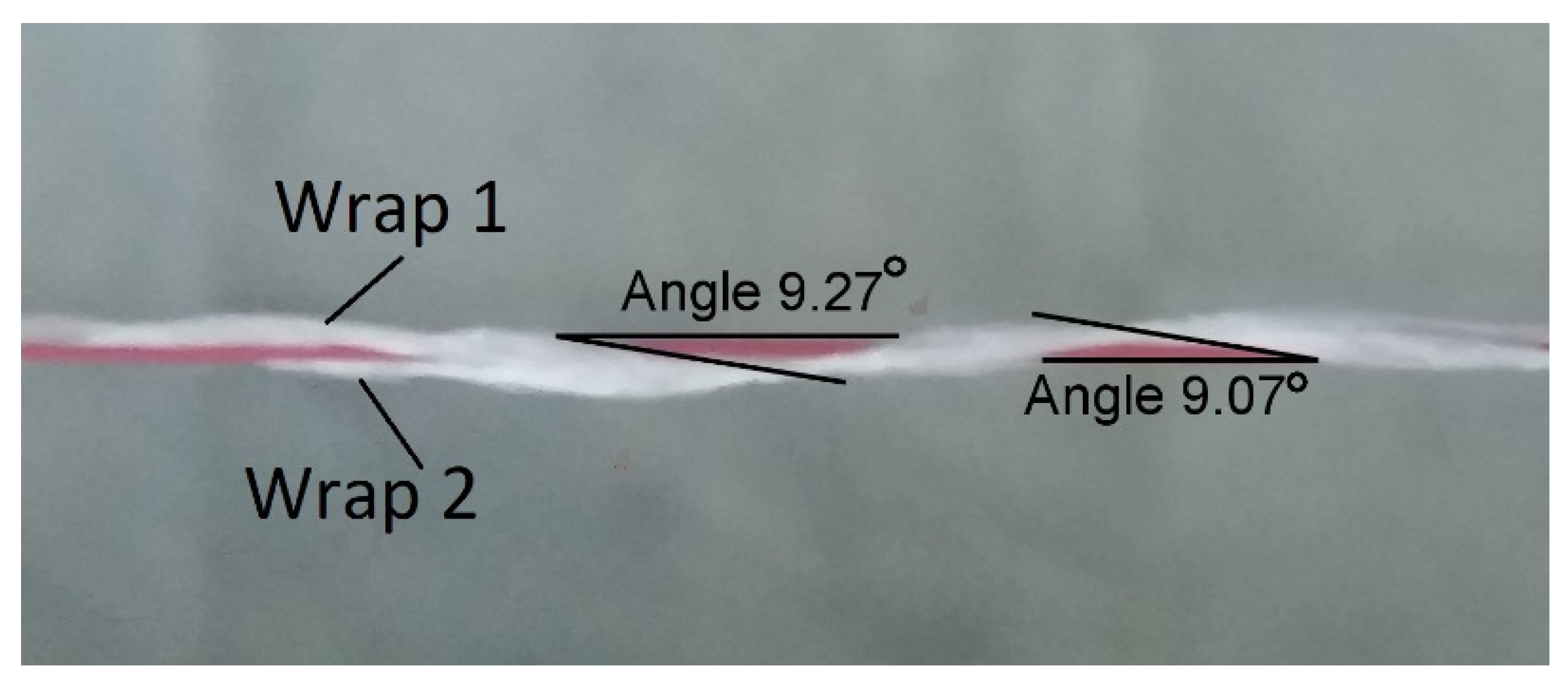 Textiles 02 00035 g001 Textiles 02 00035 g001