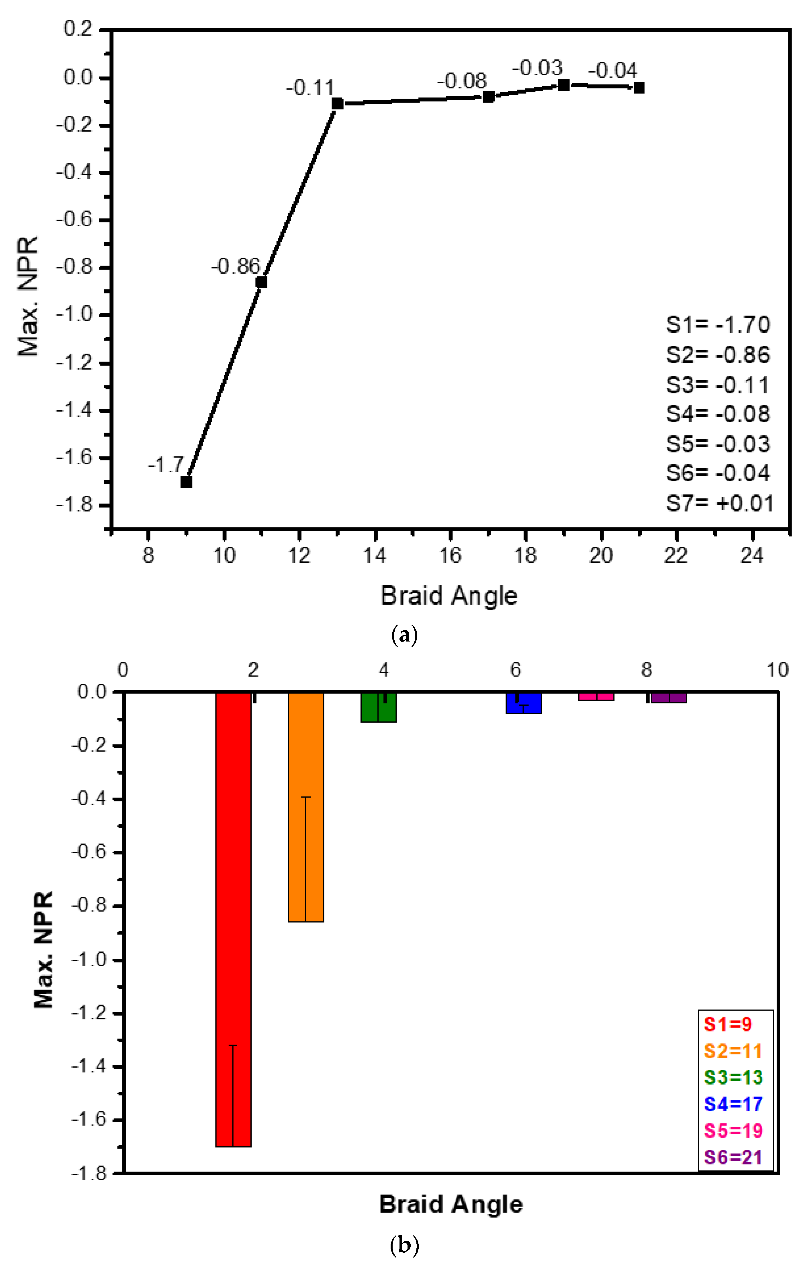 Textiles 02 00035 g004 Textiles 02 00035 g004
