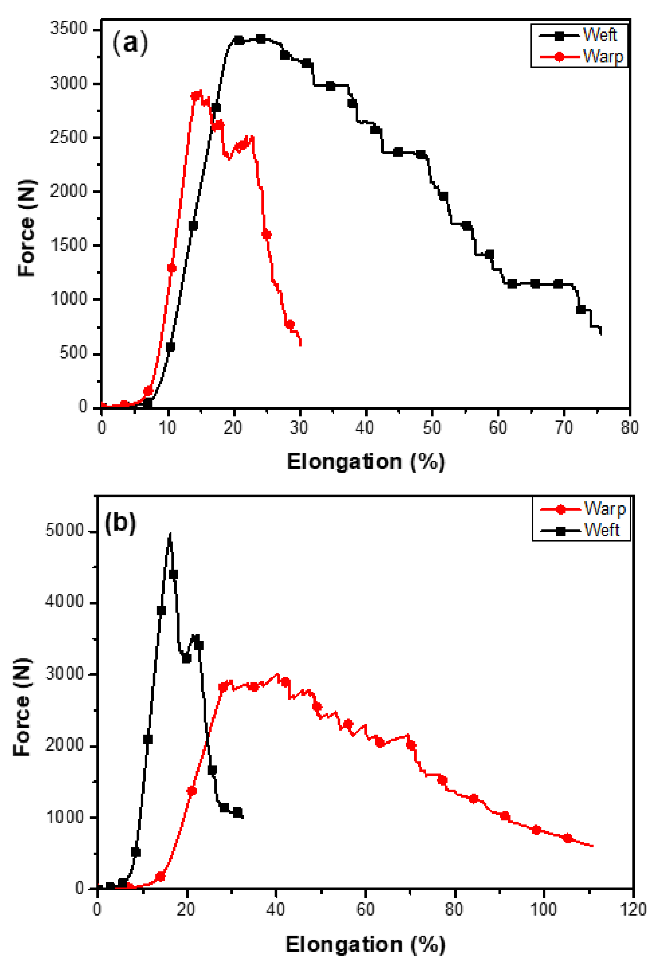 Textiles 02 00035 g005 Textiles 02 00035 g005