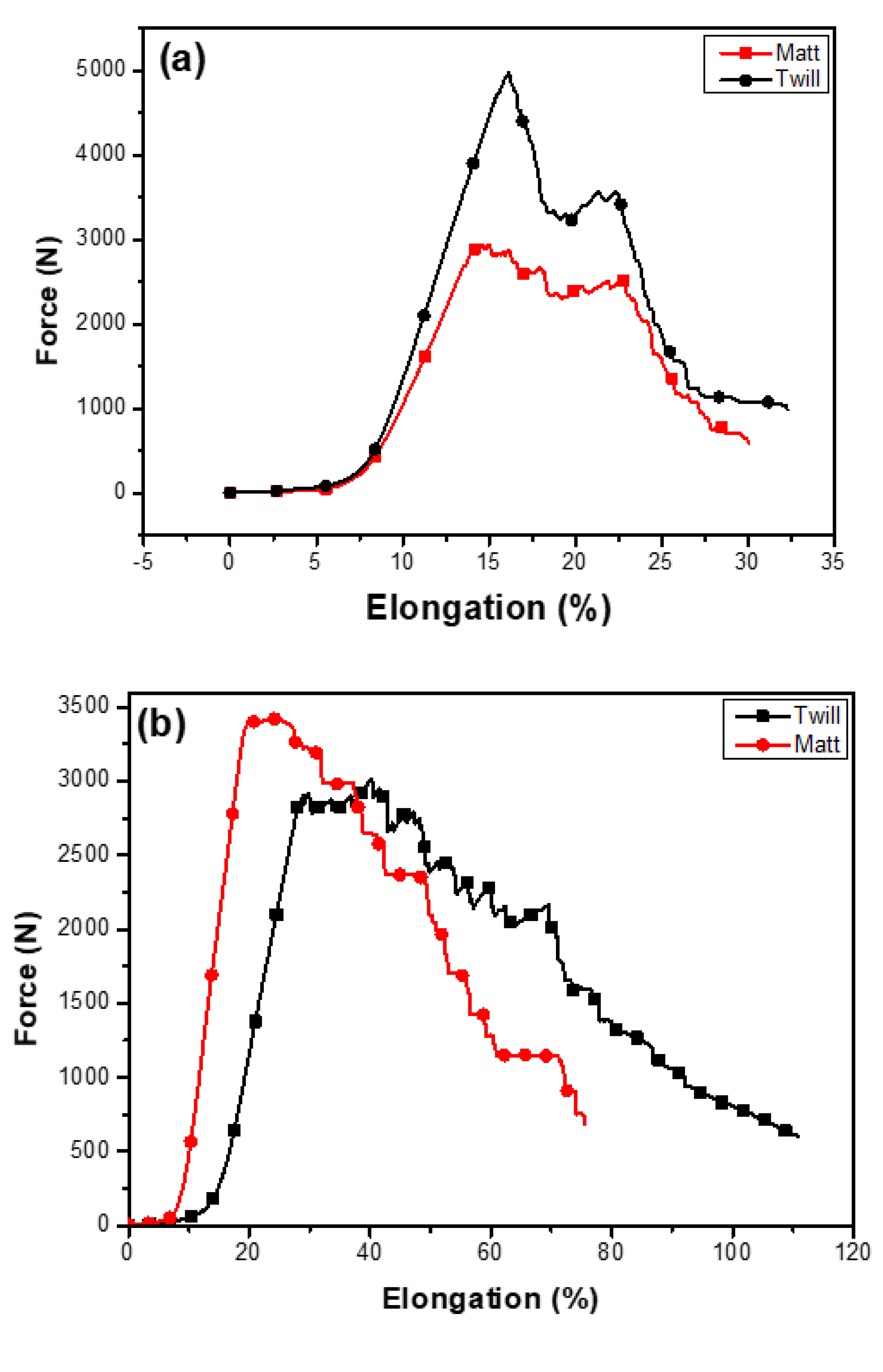 Textiles 02 00035 g006 Textiles 02 00035 g006