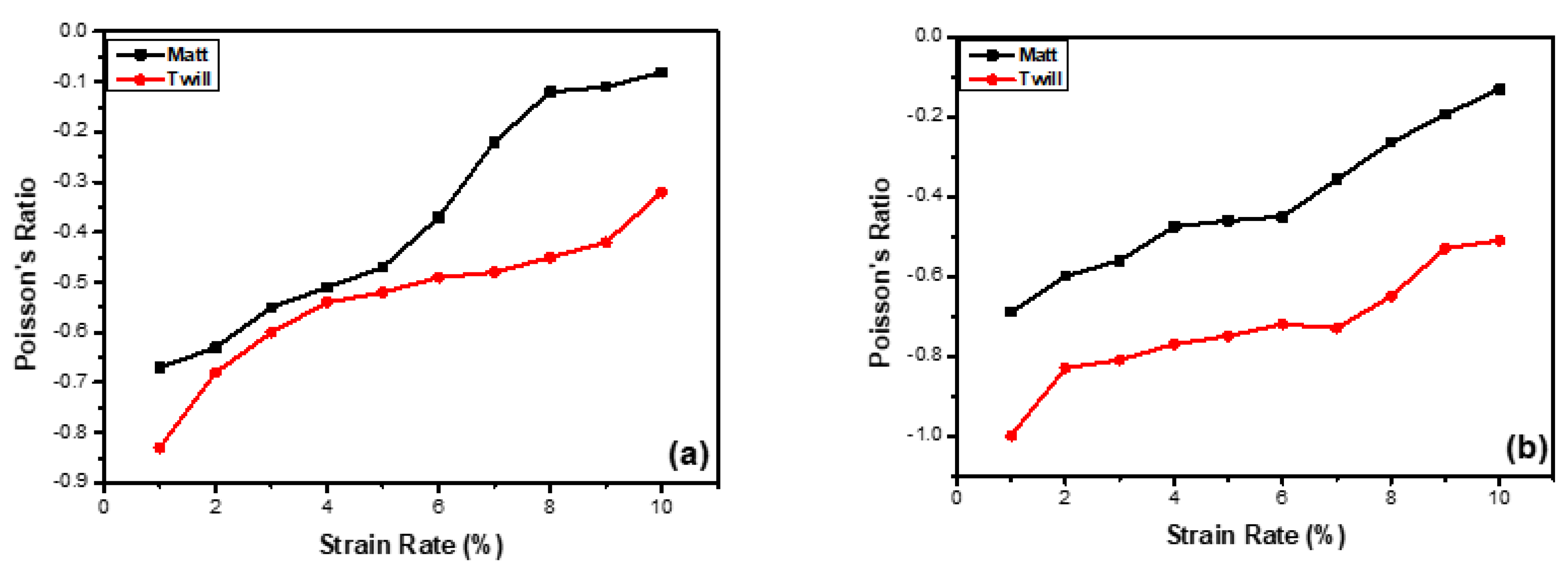 Textiles 02 00035 g009 Textiles 02 00035 g009
