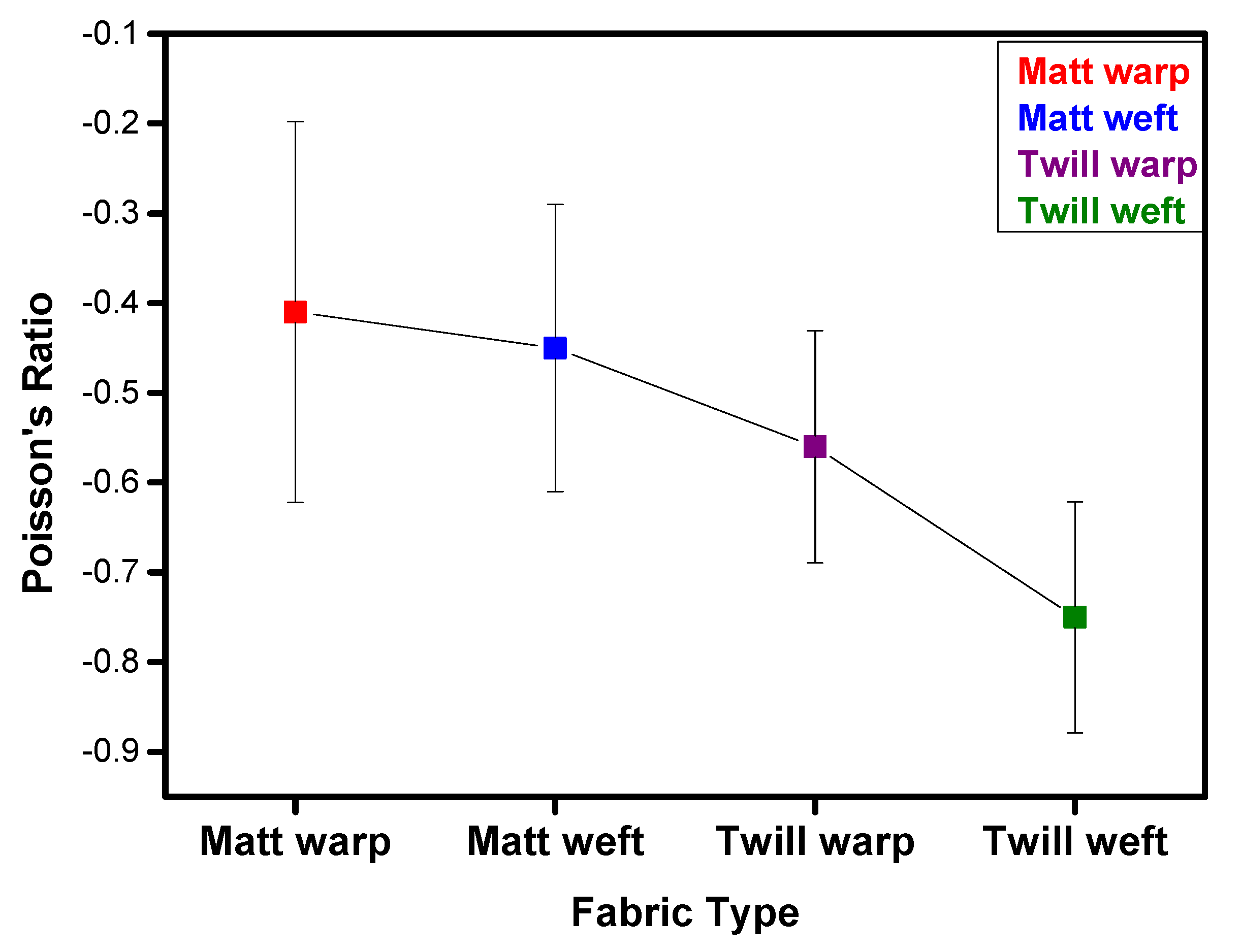 Textiles 02 00035 g010 Textiles 02 00035 g010