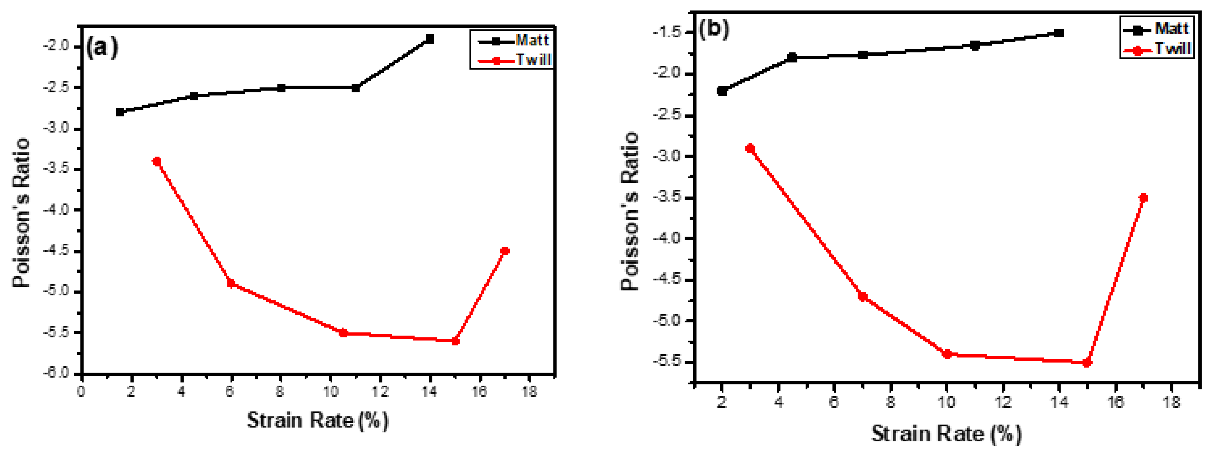 Textiles 02 00035 g011 Textiles 02 00035 g011