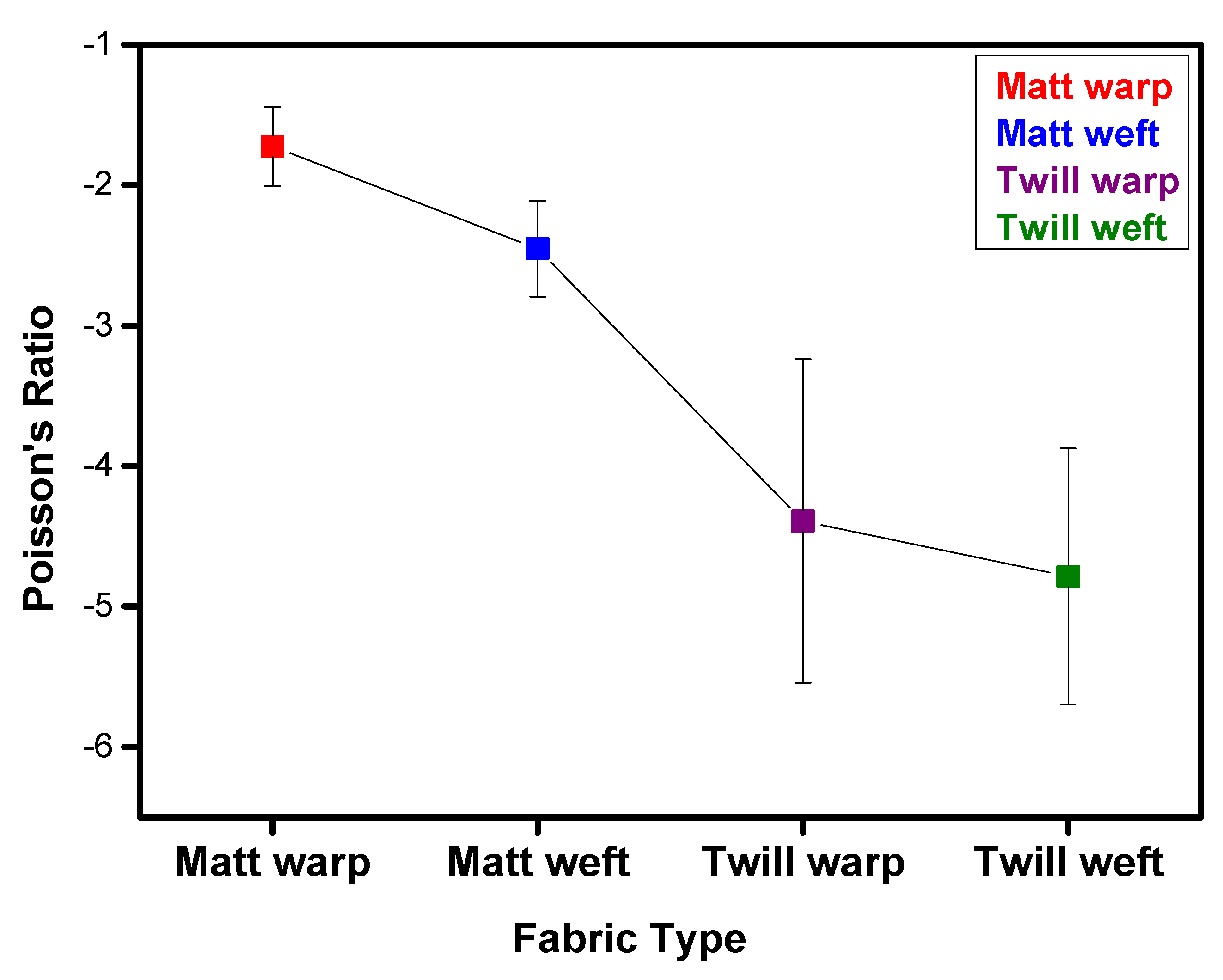 Textiles 02 00035 g012 Textiles 02 00035 g012