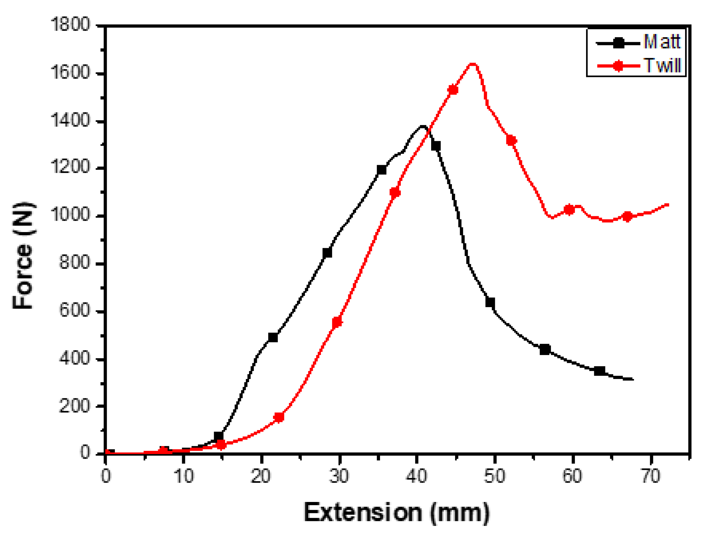 Textiles 02 00035 g013 Textiles 02 00035 g013
