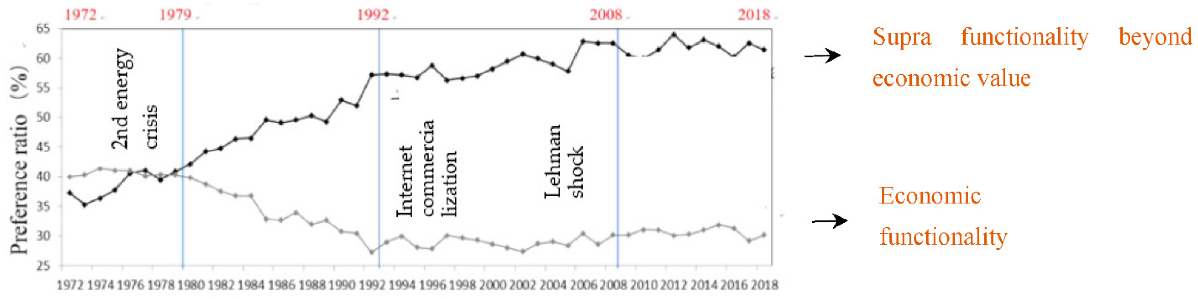 Textiles 02 00037 g002