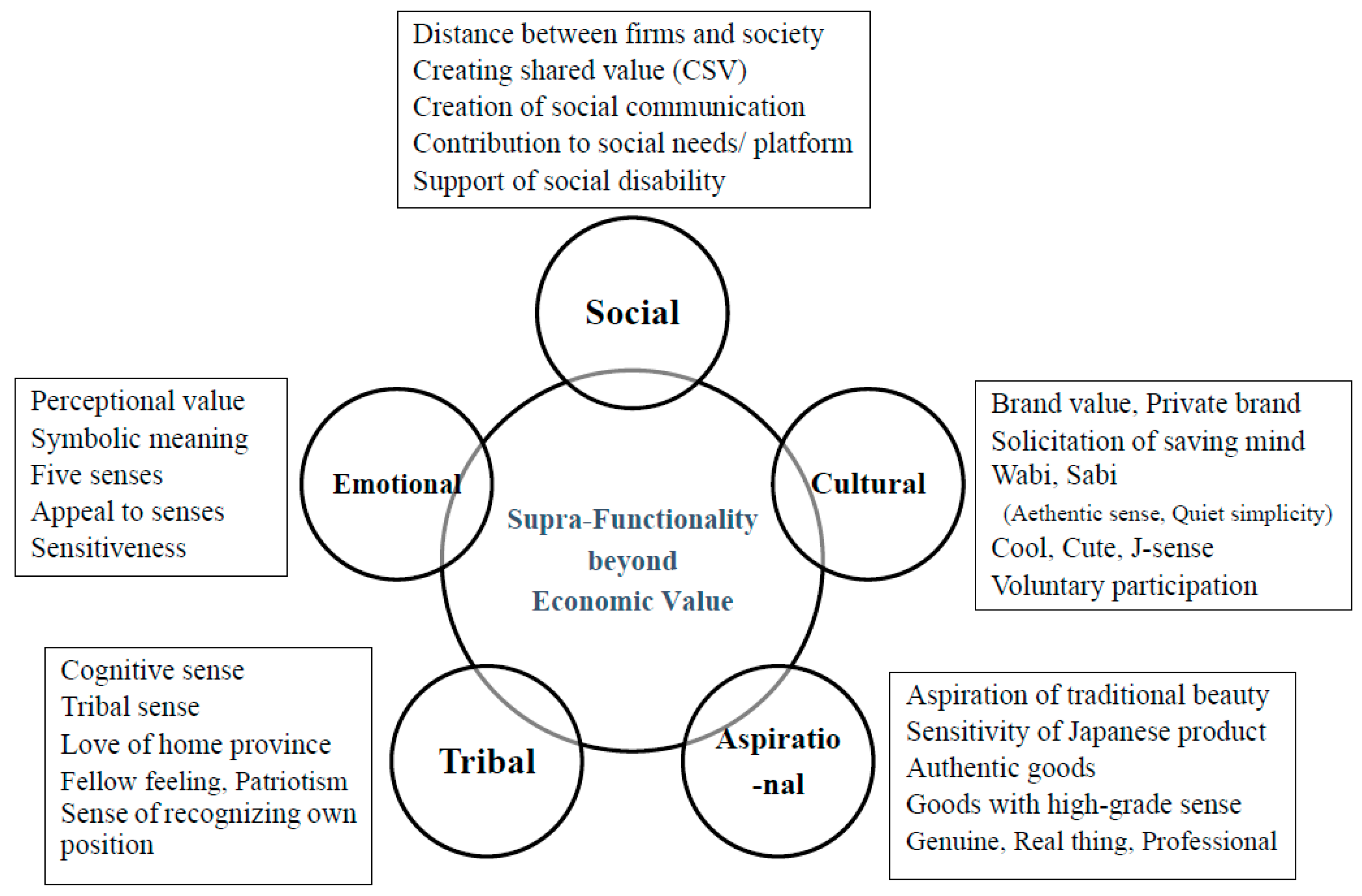 Textiles 02 00037 g003