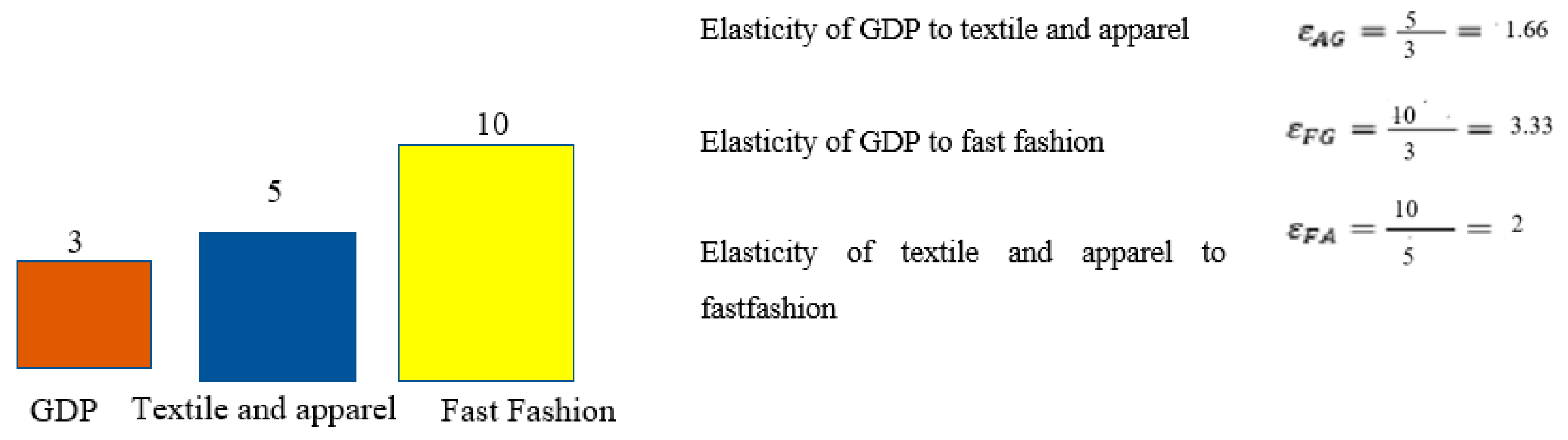 Textiles 02 00037 g004
