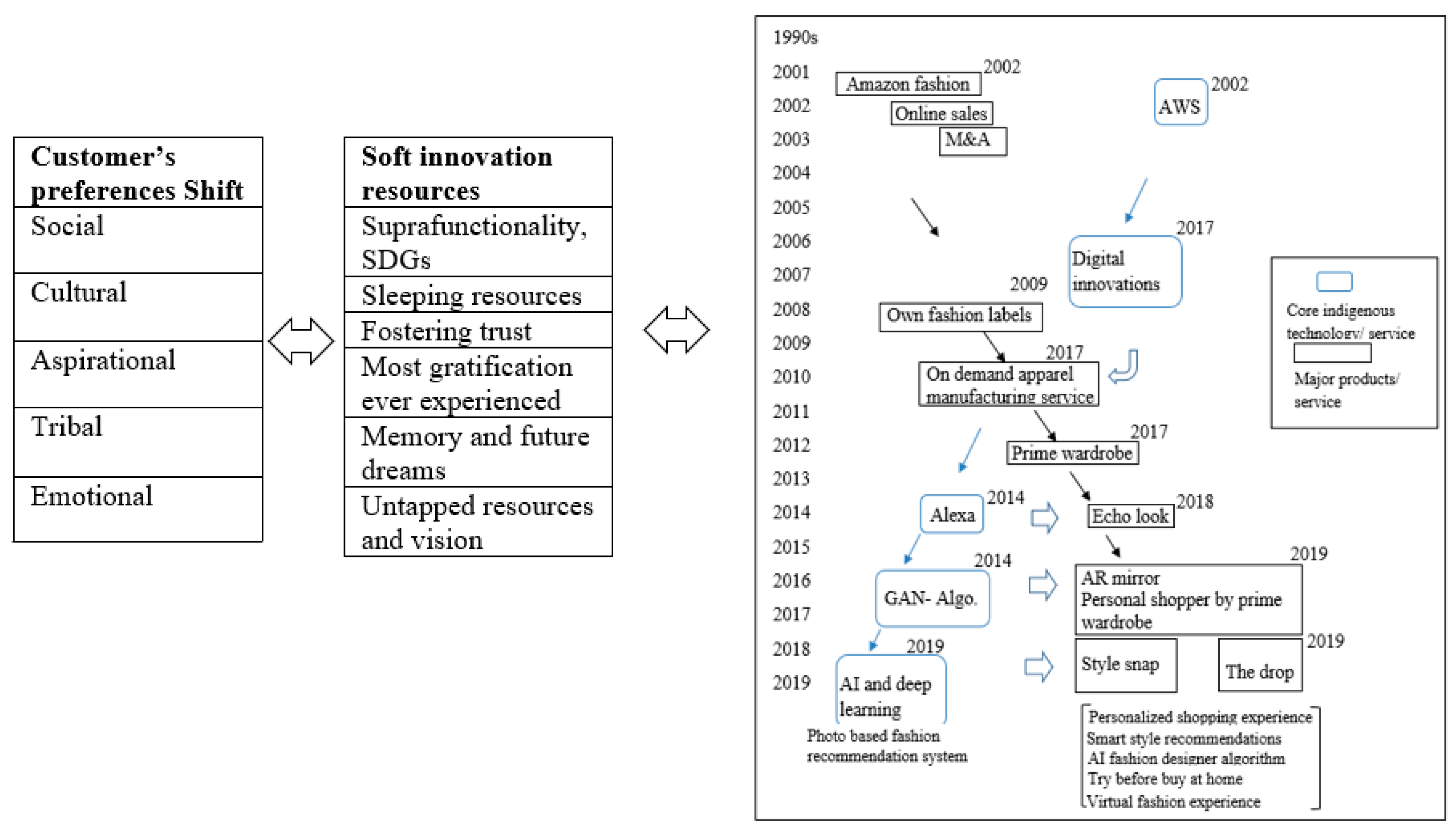 Textiles 02 00037 g008