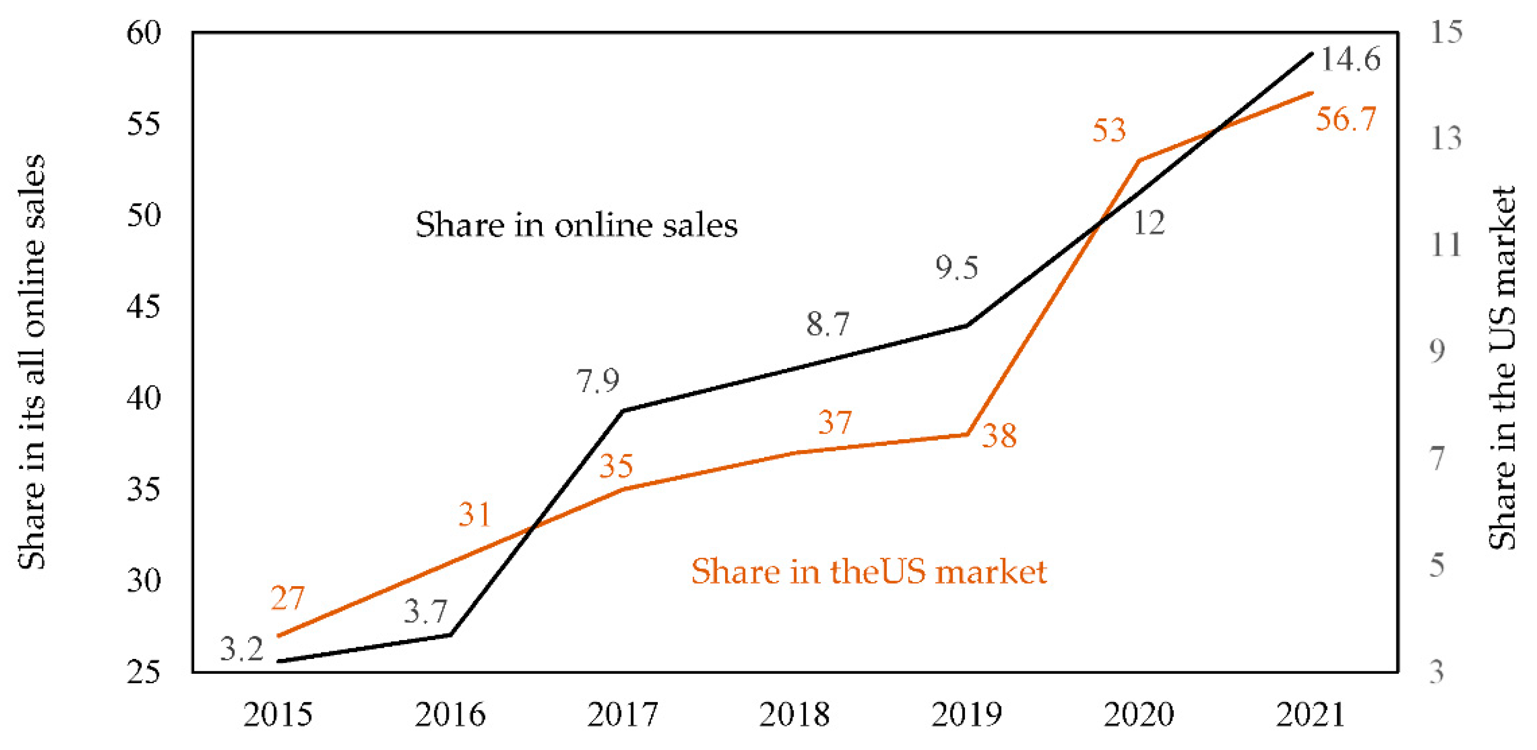 Textiles 02 00037 g009