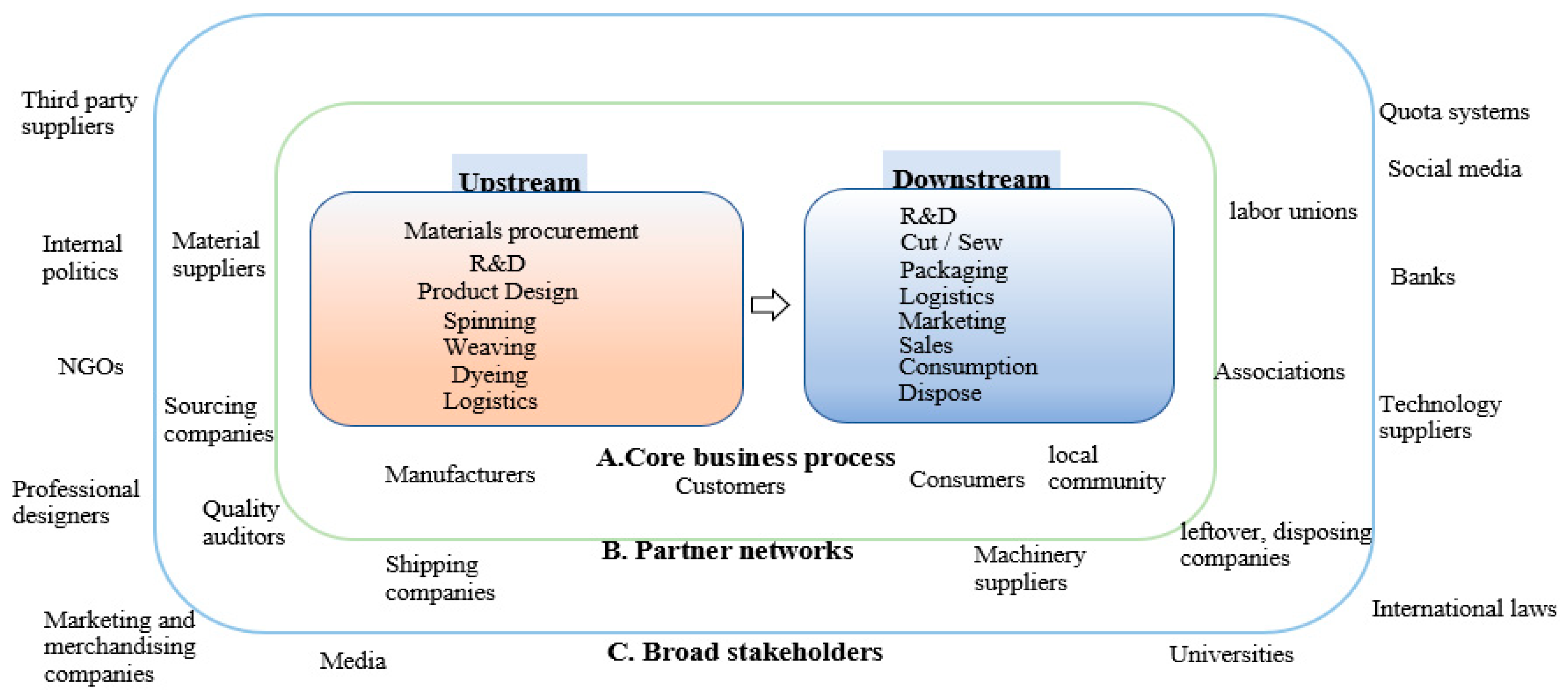 Textiles 02 00037 g010
