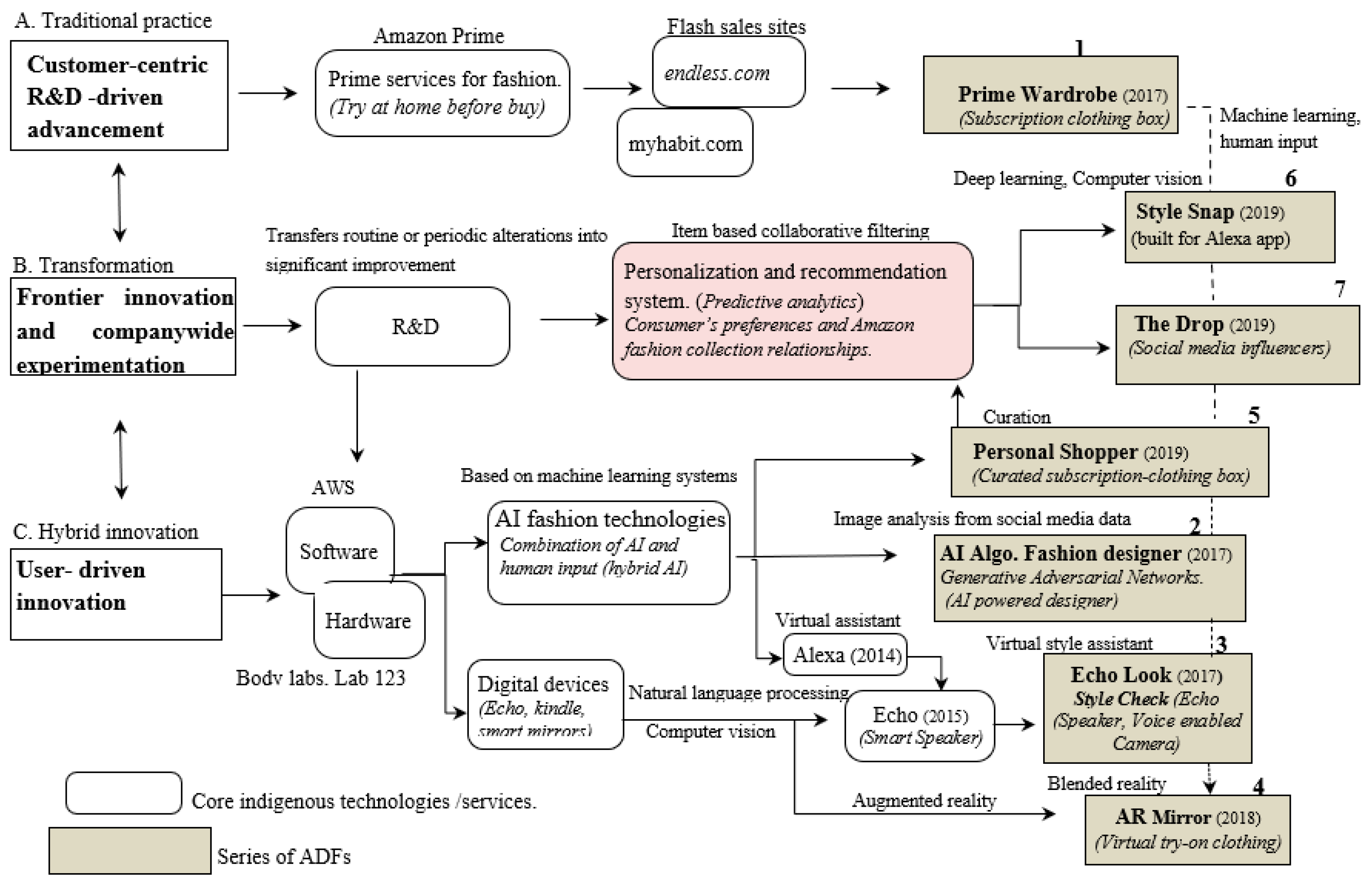 Textiles 02 00037 g011