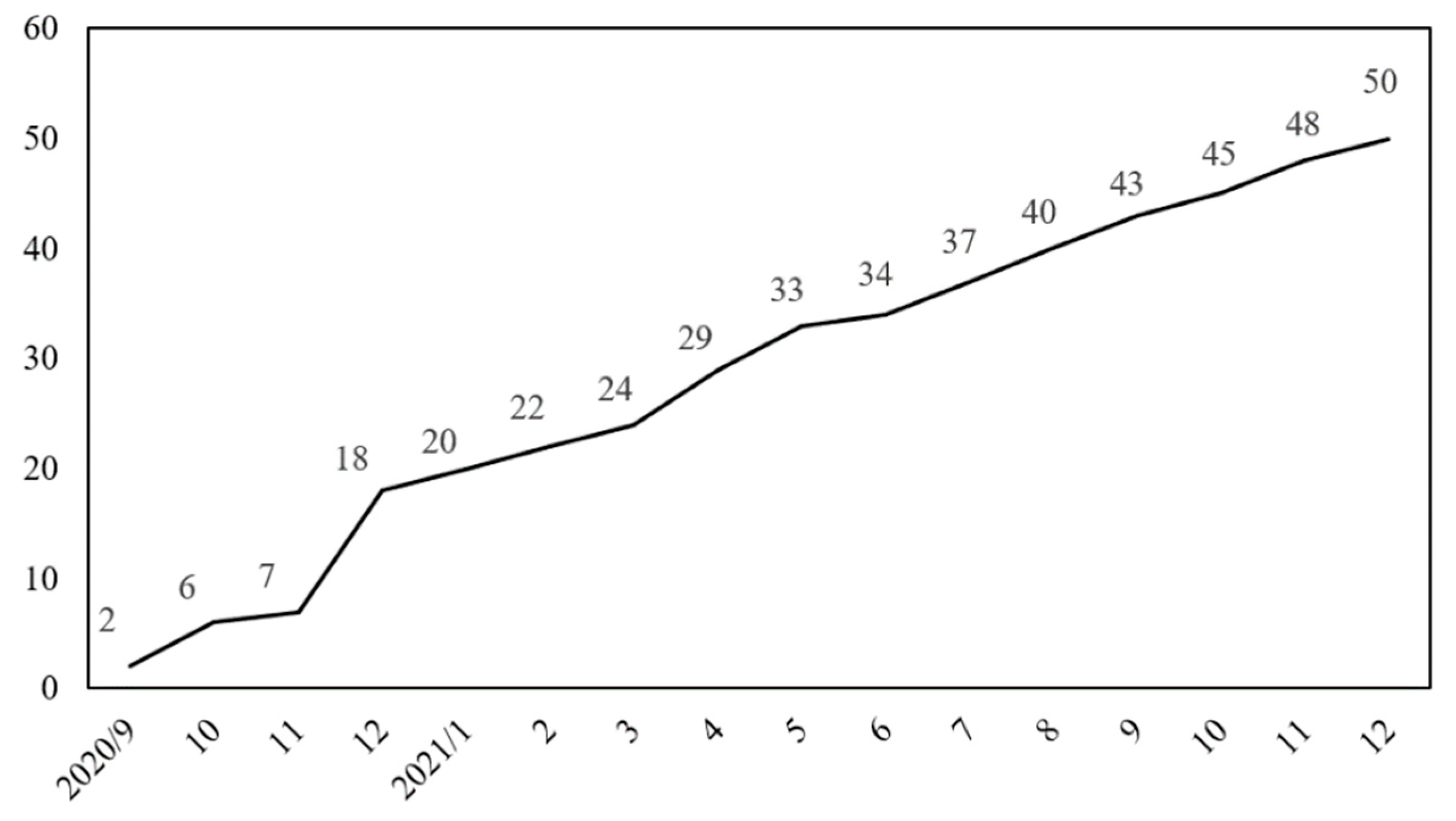 Textiles 02 00037 g012