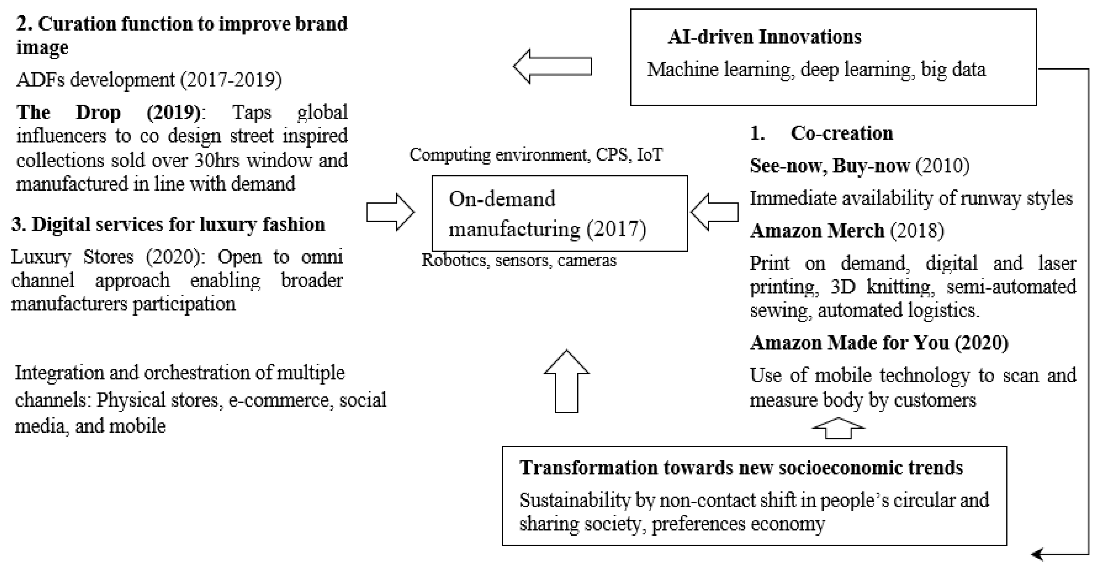 Textiles 02 00037 g013