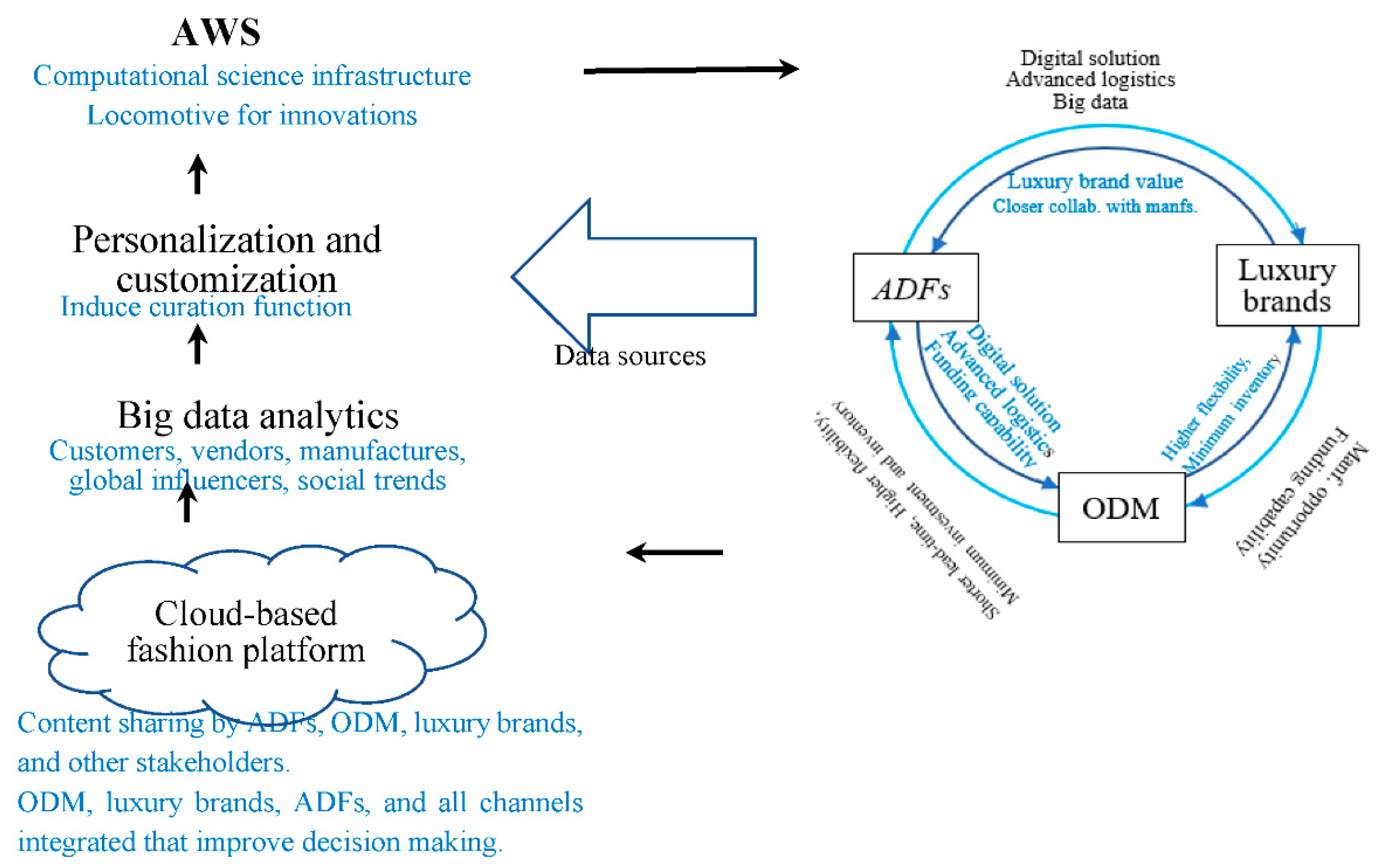 Textiles 02 00037 g014