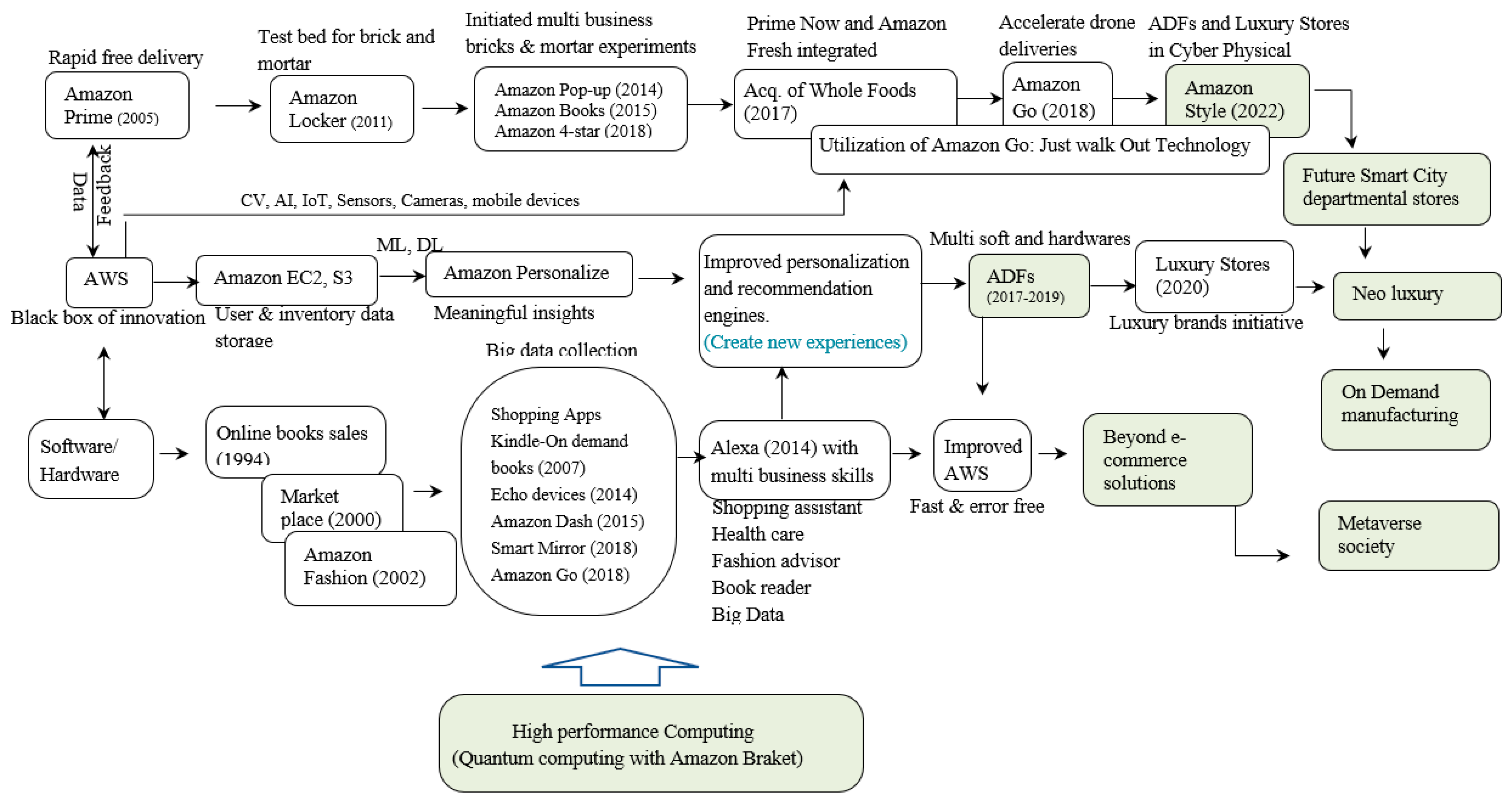 Textiles 02 00037 g015