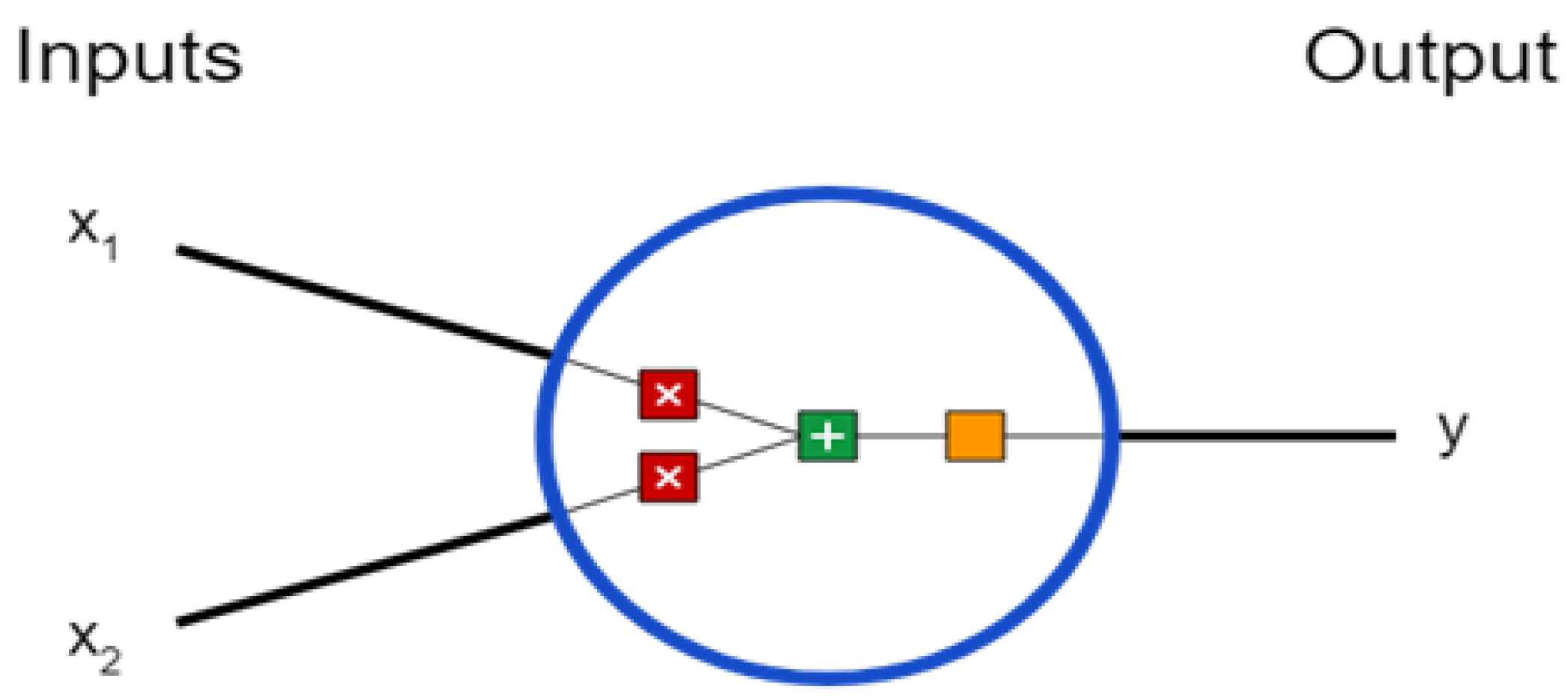 Textiles 03 00007 g001