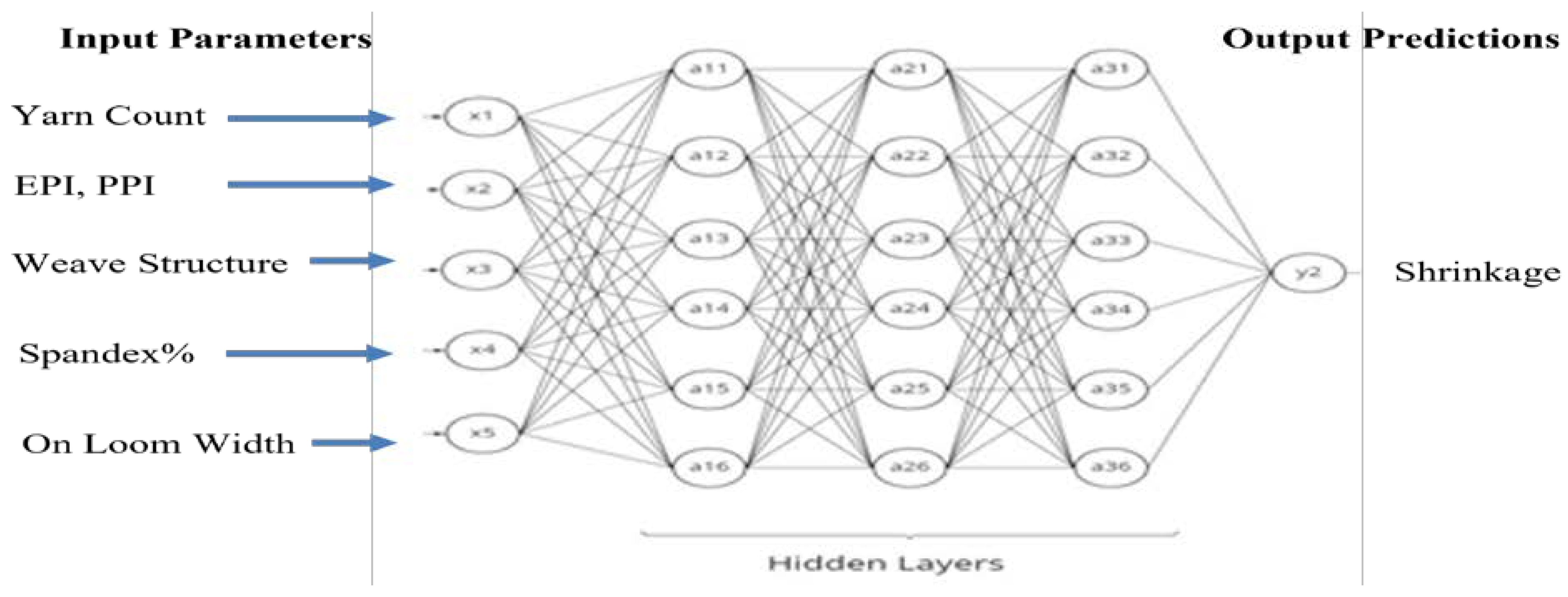 Textiles 03 00007 g002