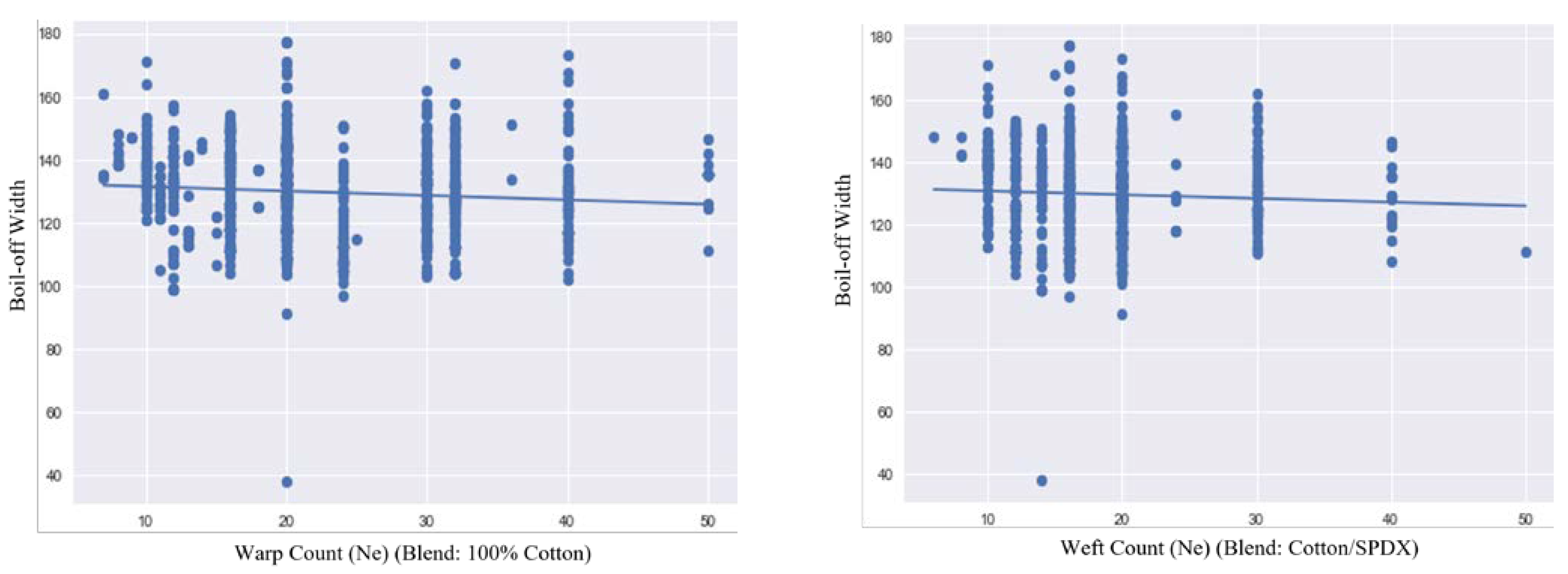 Textiles 03 00007 g003