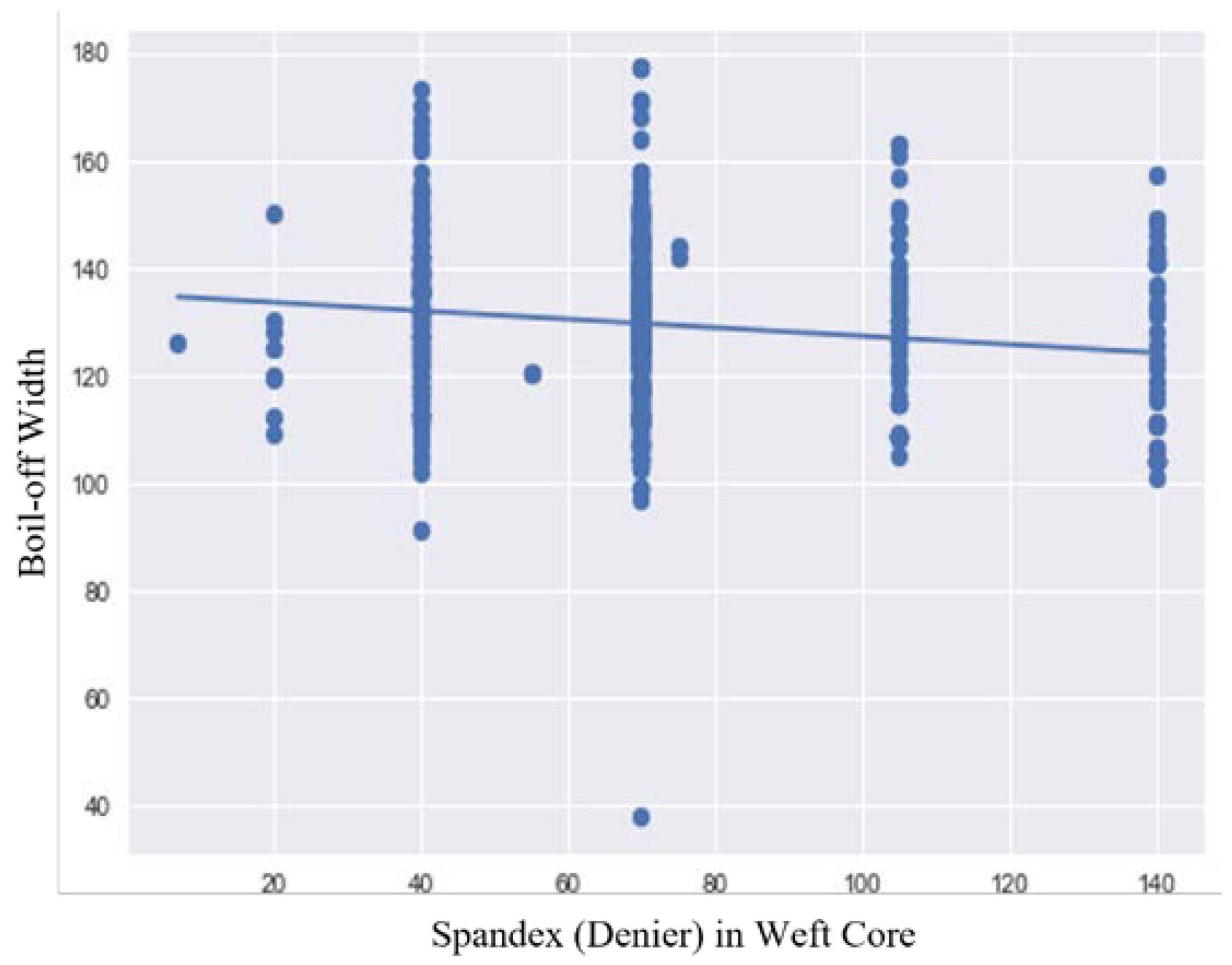 Textiles 03 00007 g005