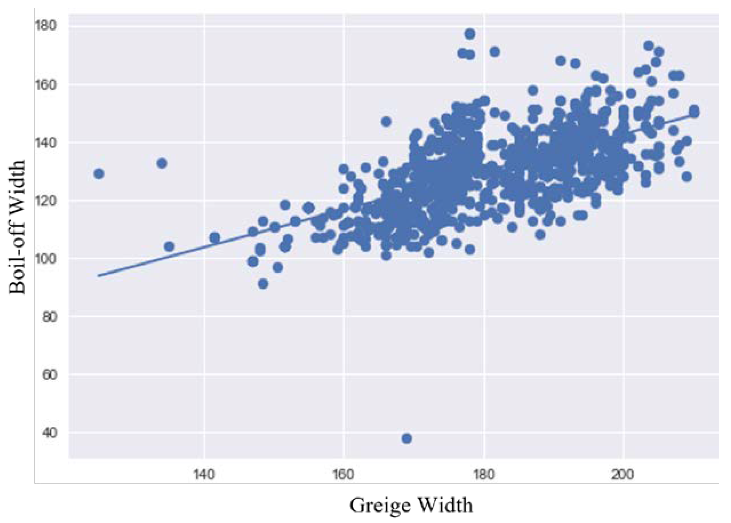 Textiles 03 00007 g006