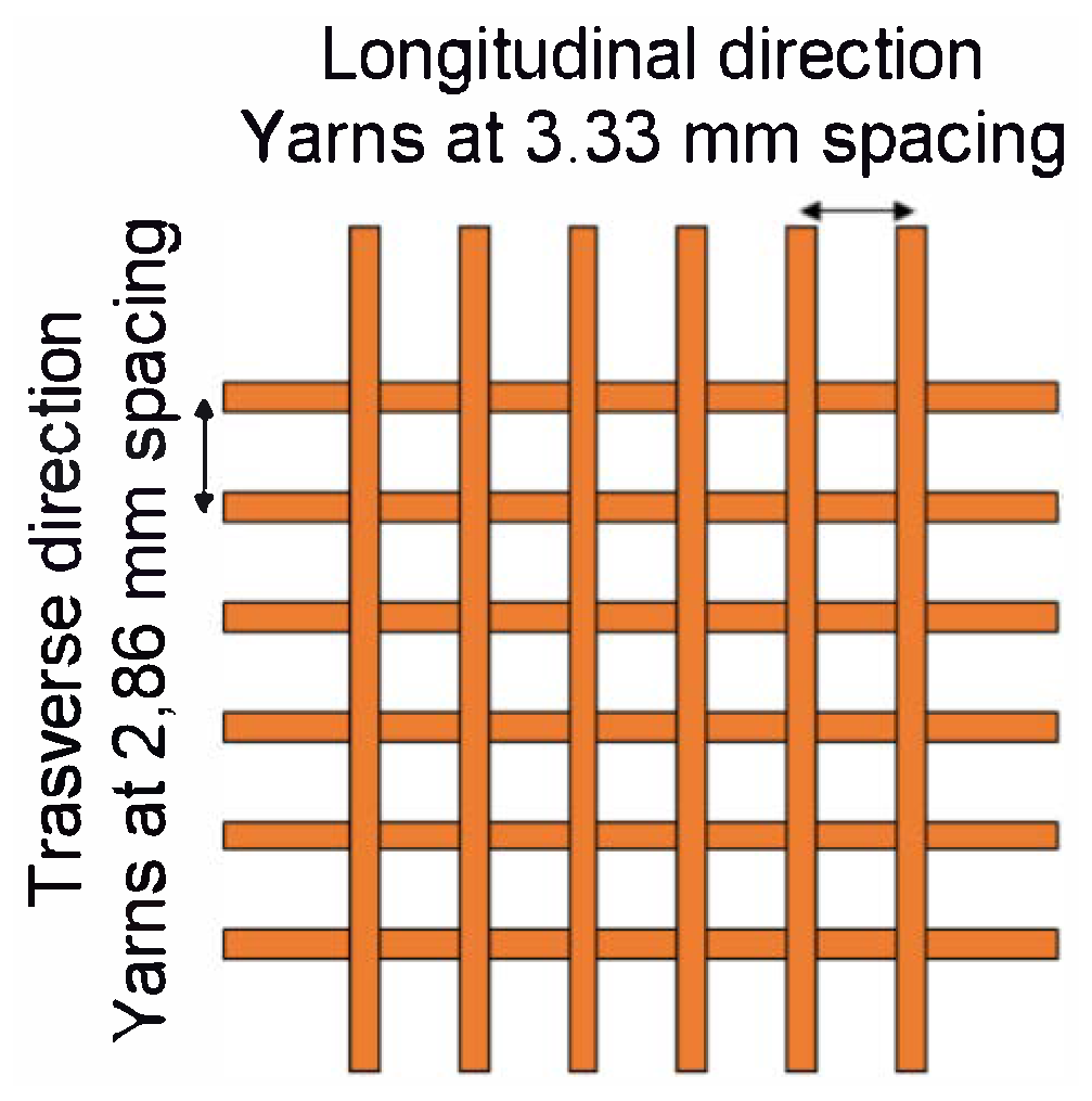 Textiles 03 00008 g001