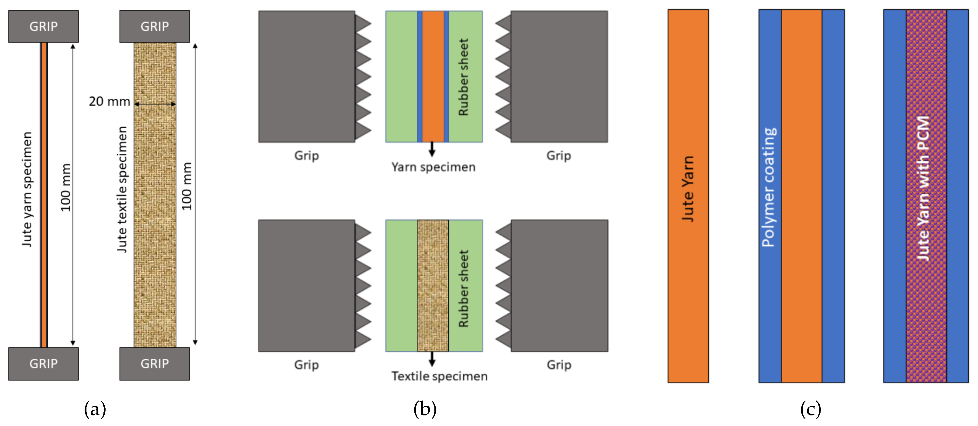 Textiles 03 00008 g003
