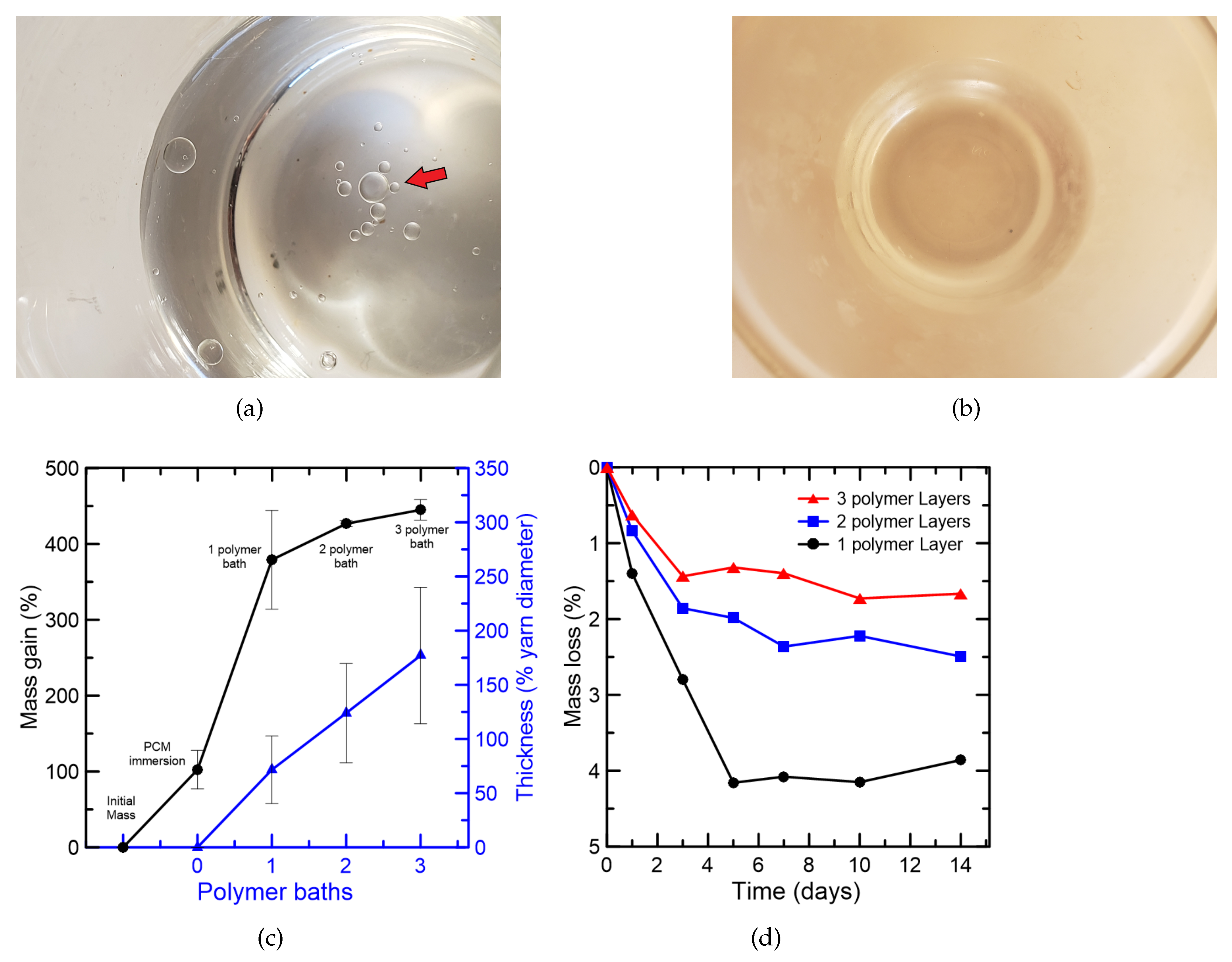 Textiles 03 00008 g009