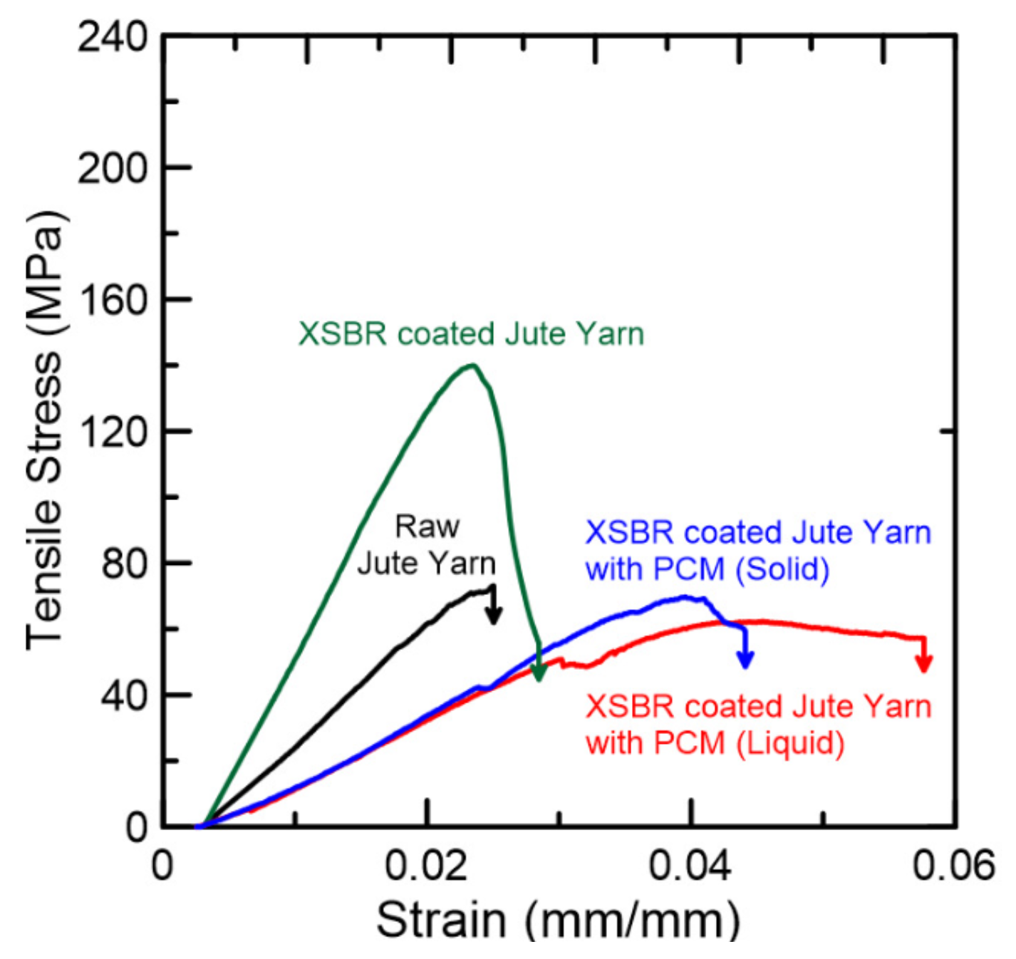 Textiles 03 00008 g010
