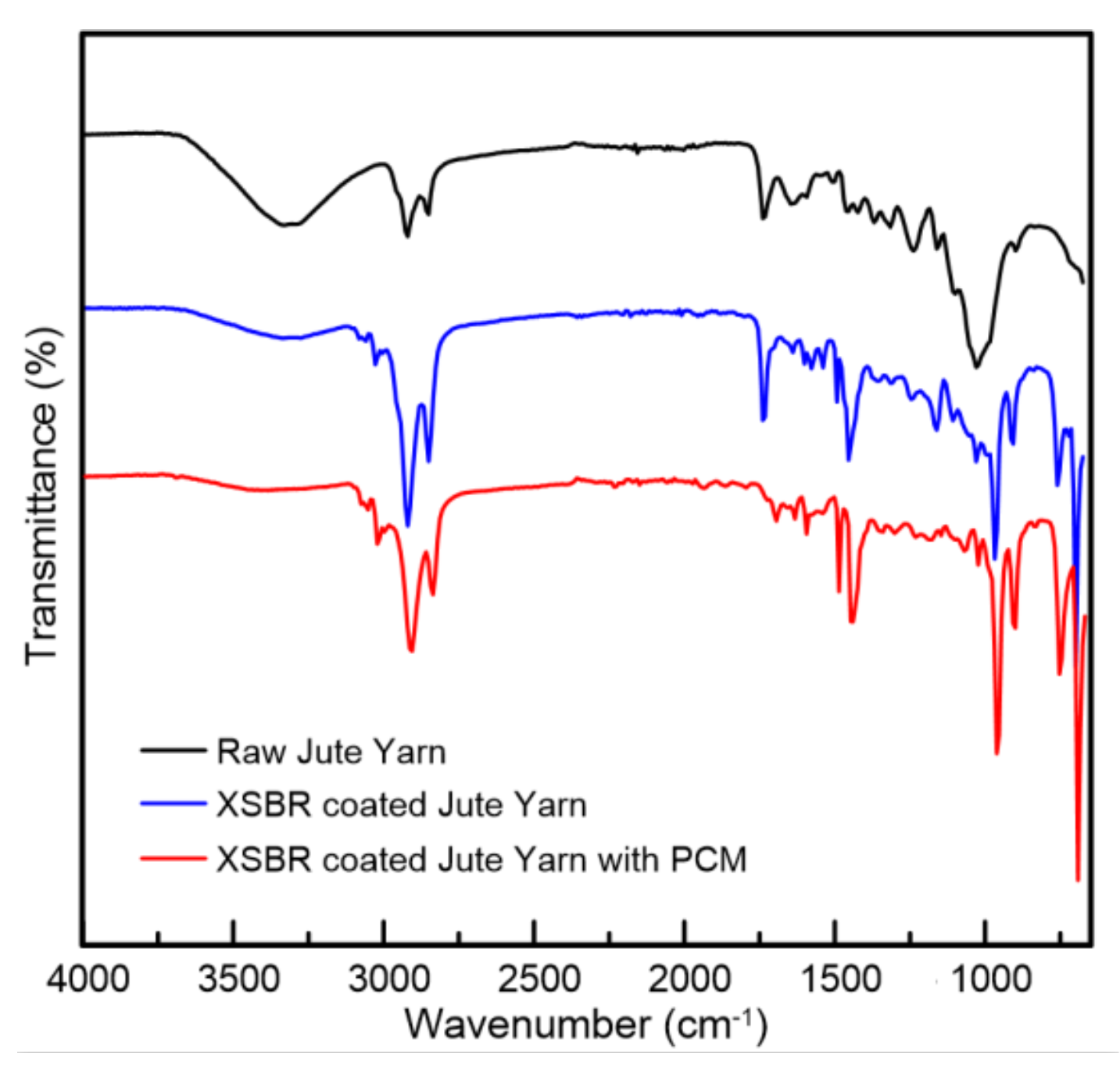 Textiles 03 00008 g011