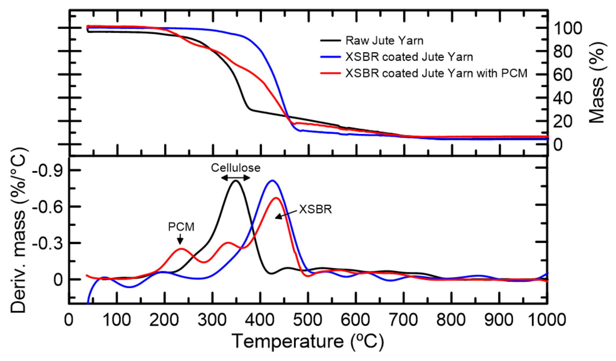 Textiles 03 00008 g012