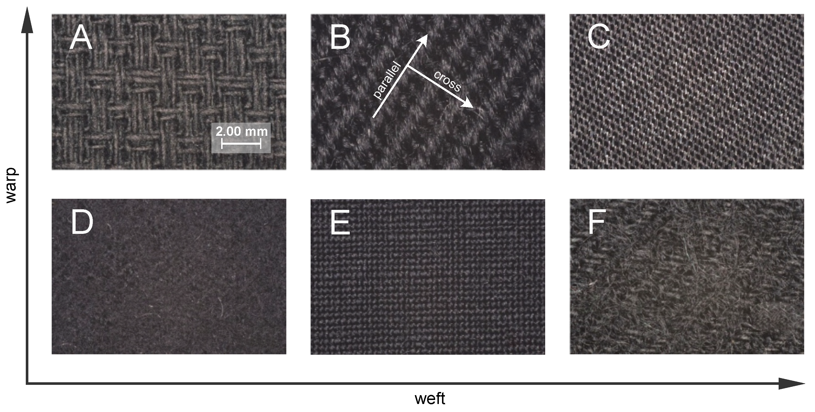 Textiles 03 00009 g001 Textiles 03 00009 g001