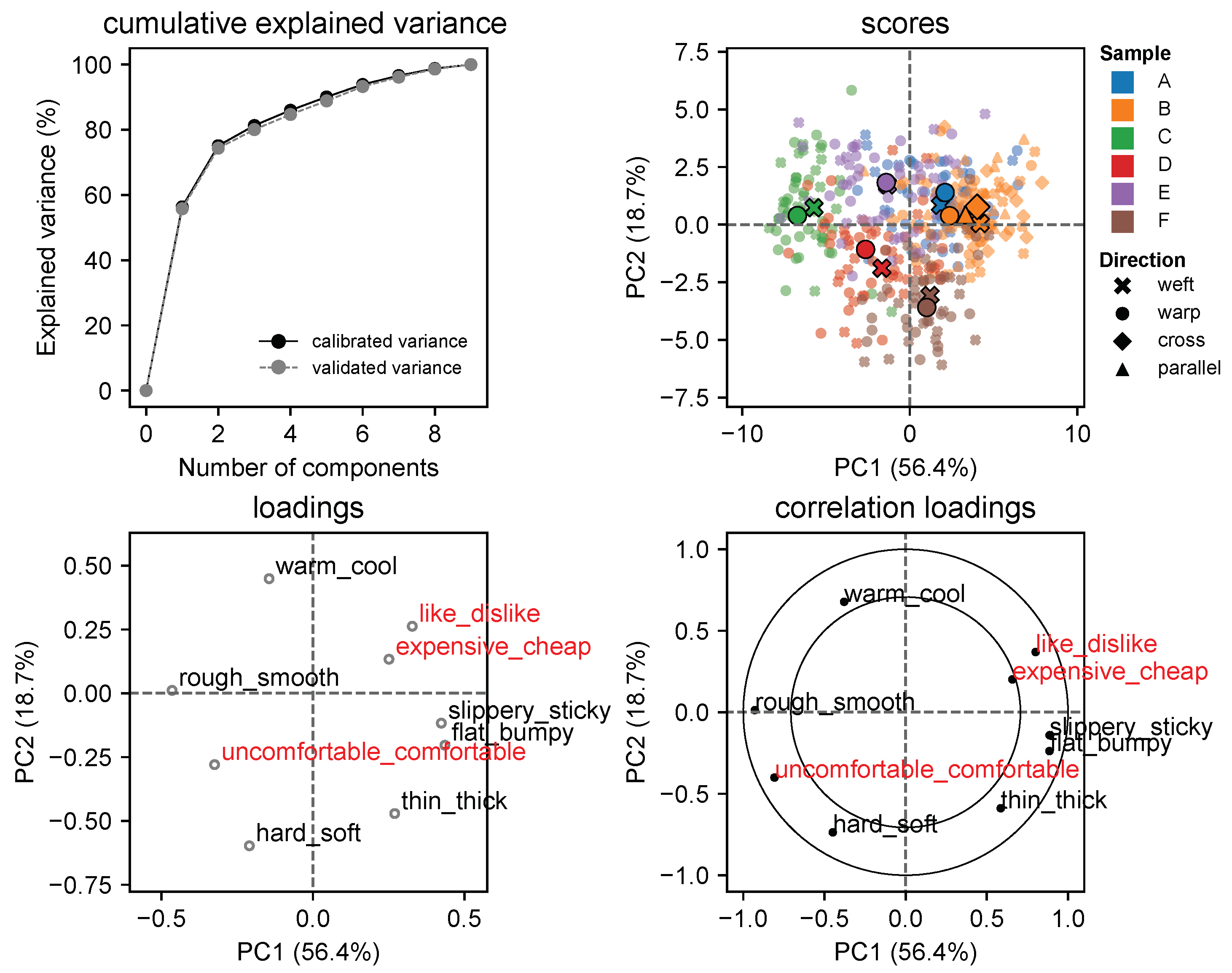 Textiles 03 00009 g006 Textiles 03 00009 g006