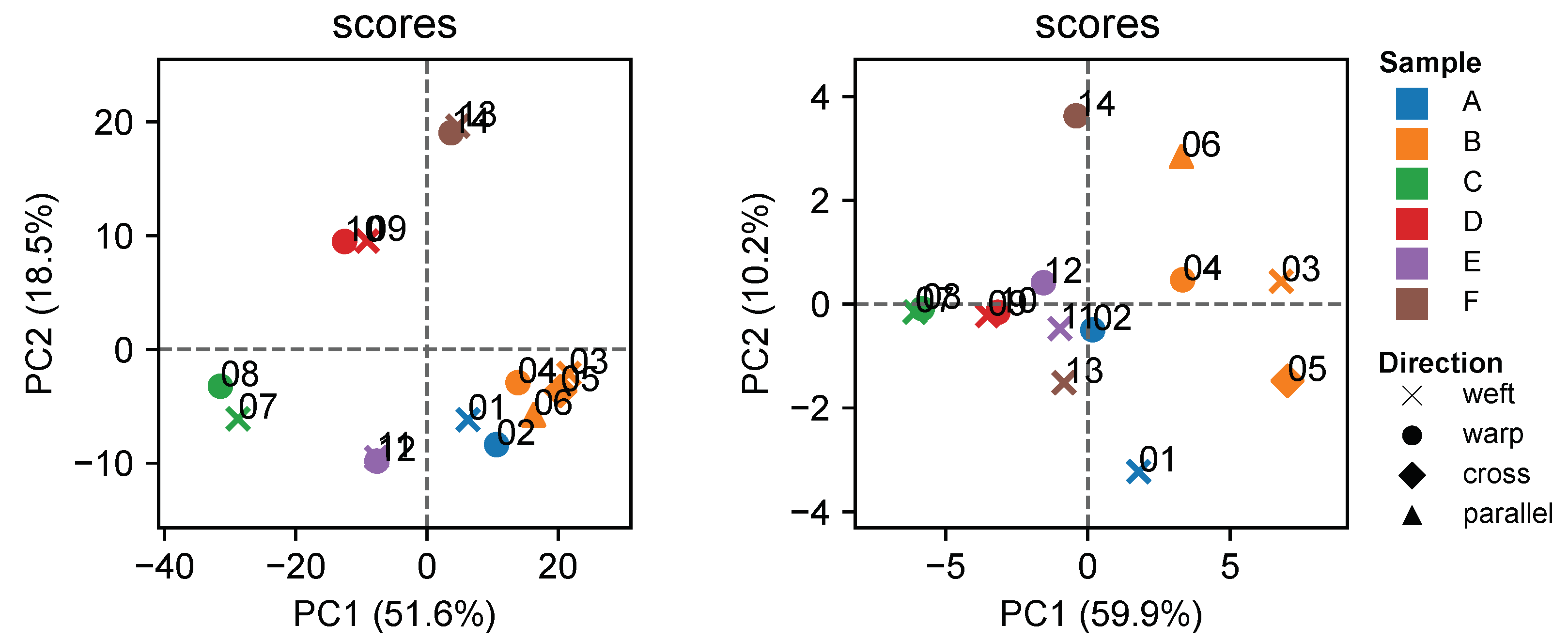 Textiles 03 00009 g007 Textiles 03 00009 g007