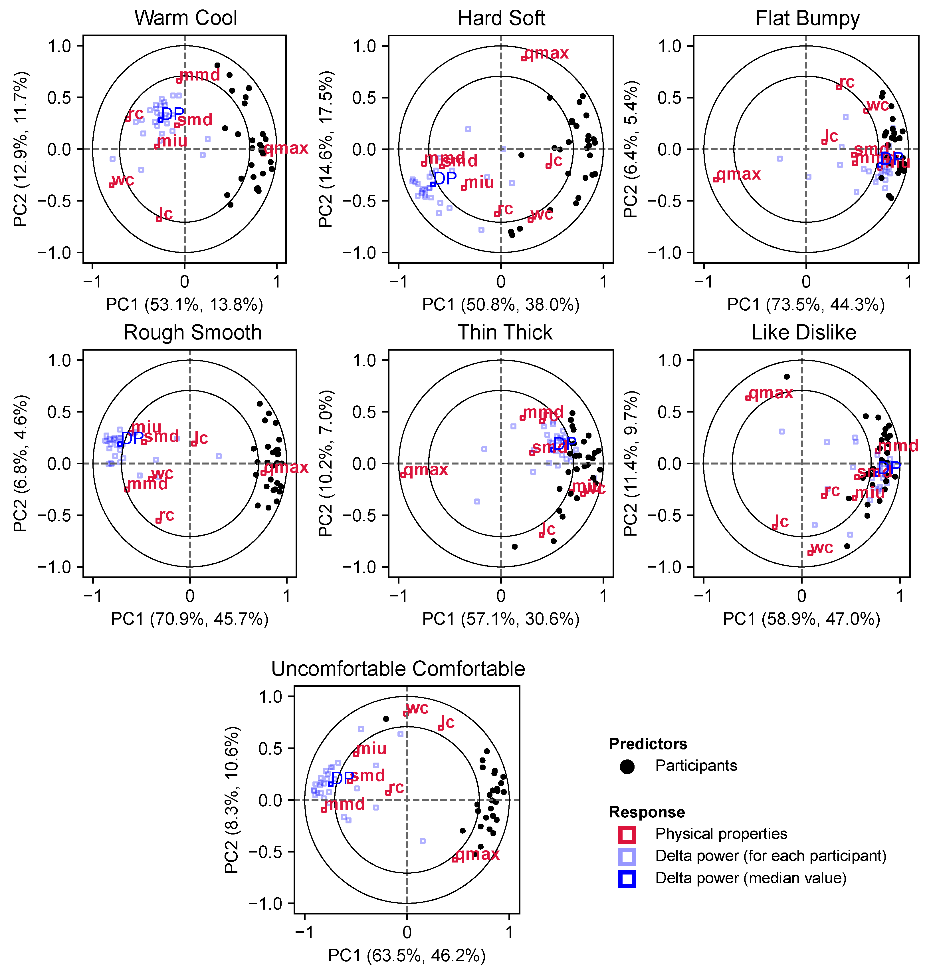Textiles 03 00009 g009 Textiles 03 00009 g009