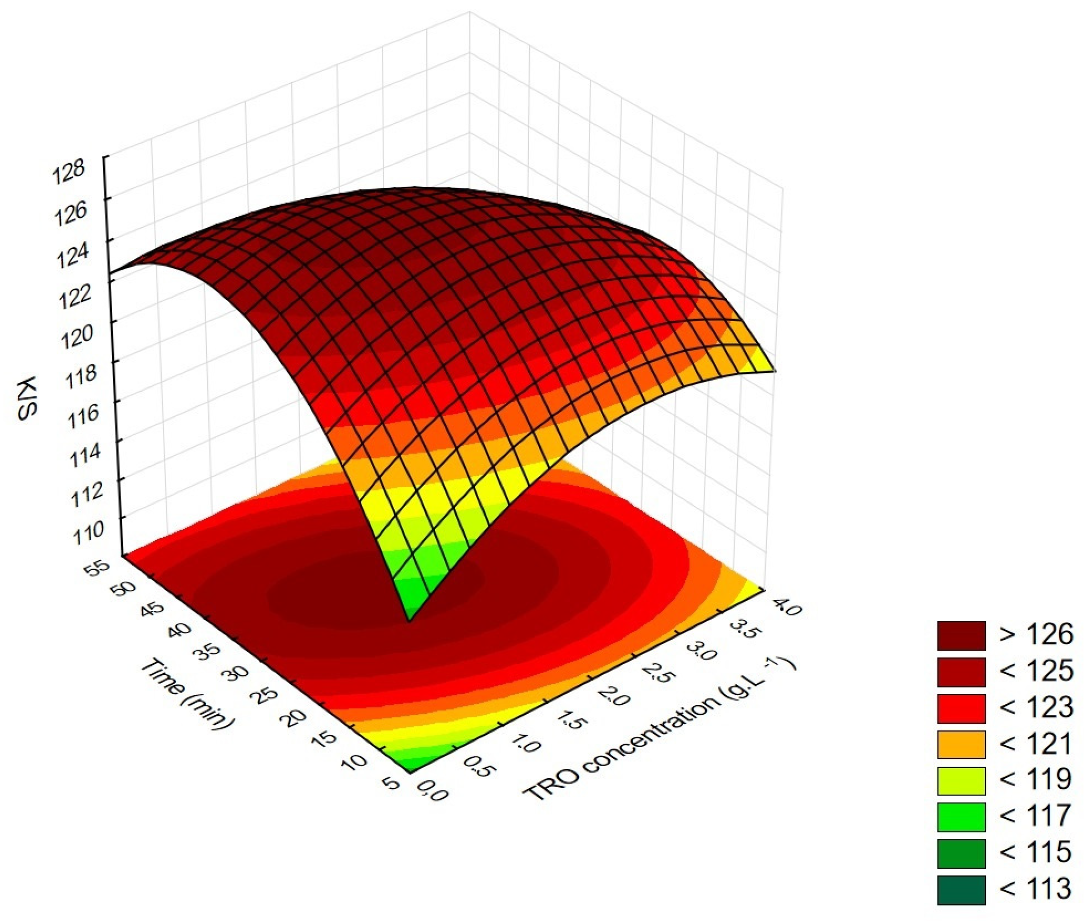 Textiles 03 00012 g002