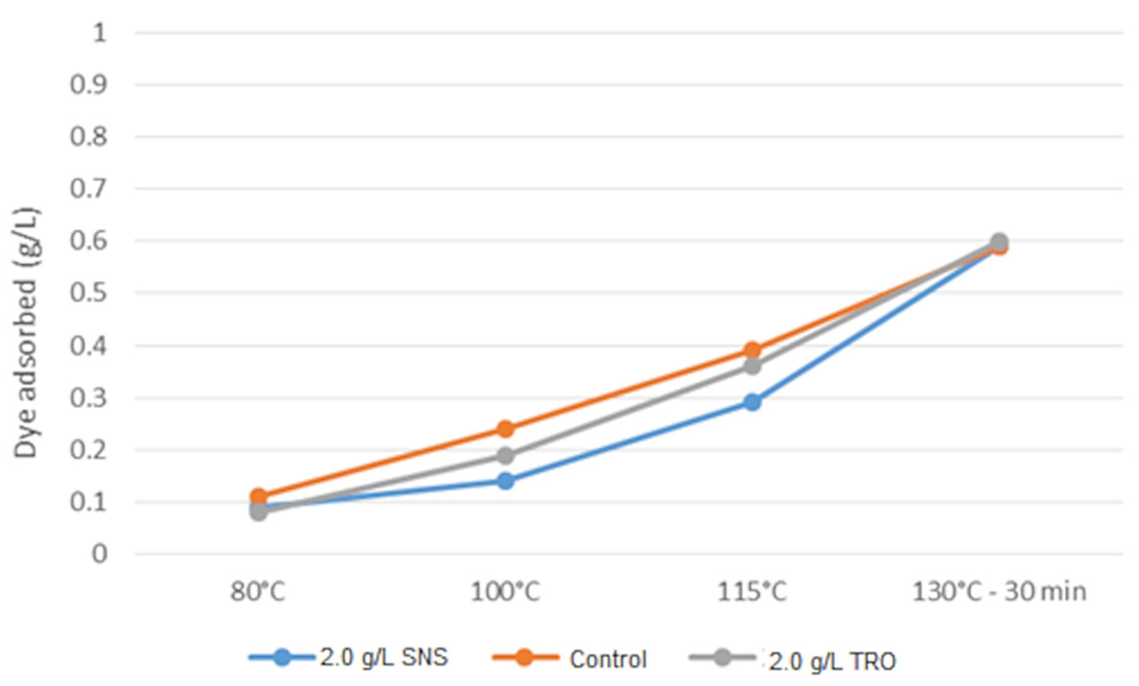 Textiles 03 00012 g008