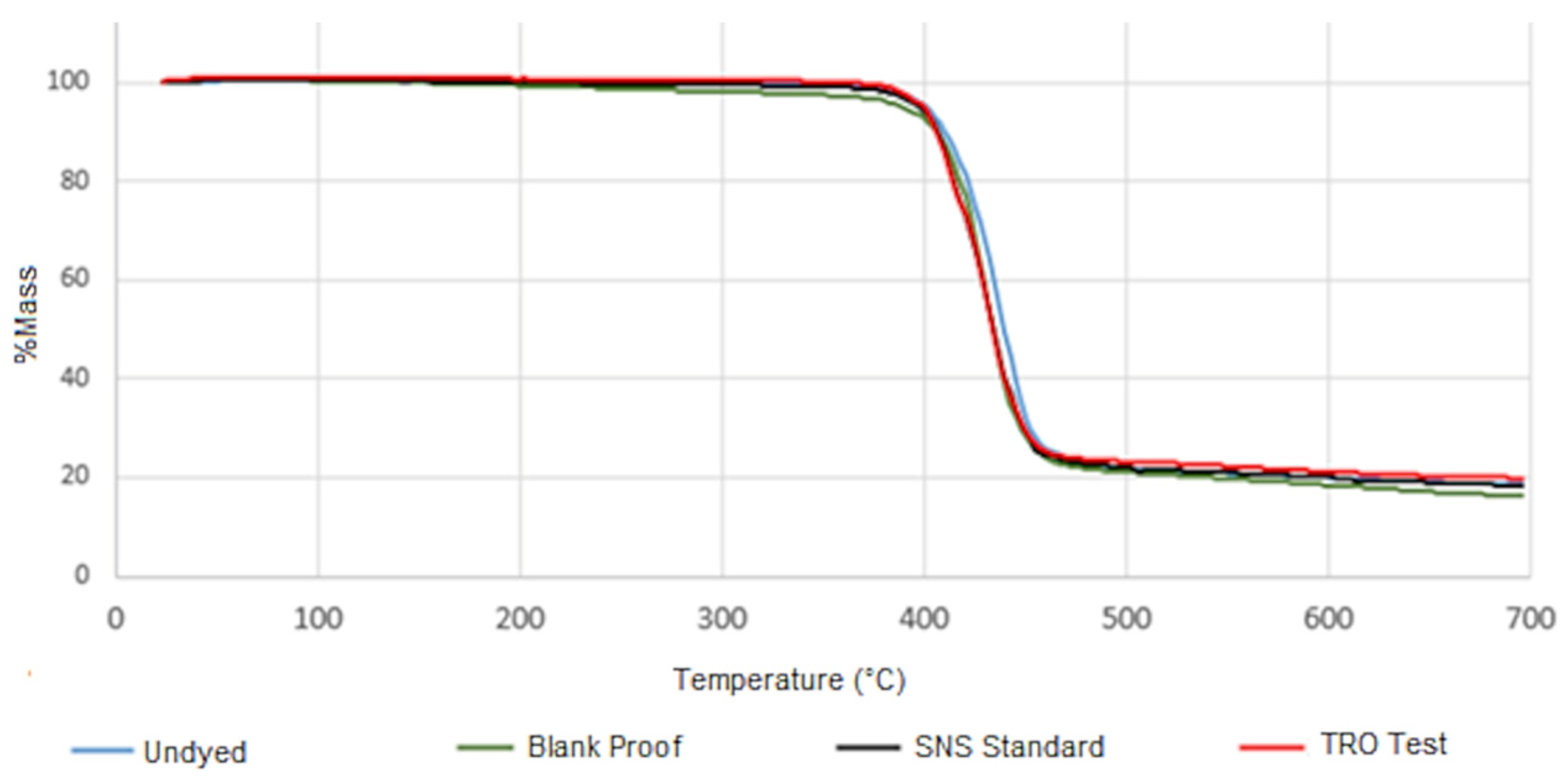 Textiles 03 00012 g012