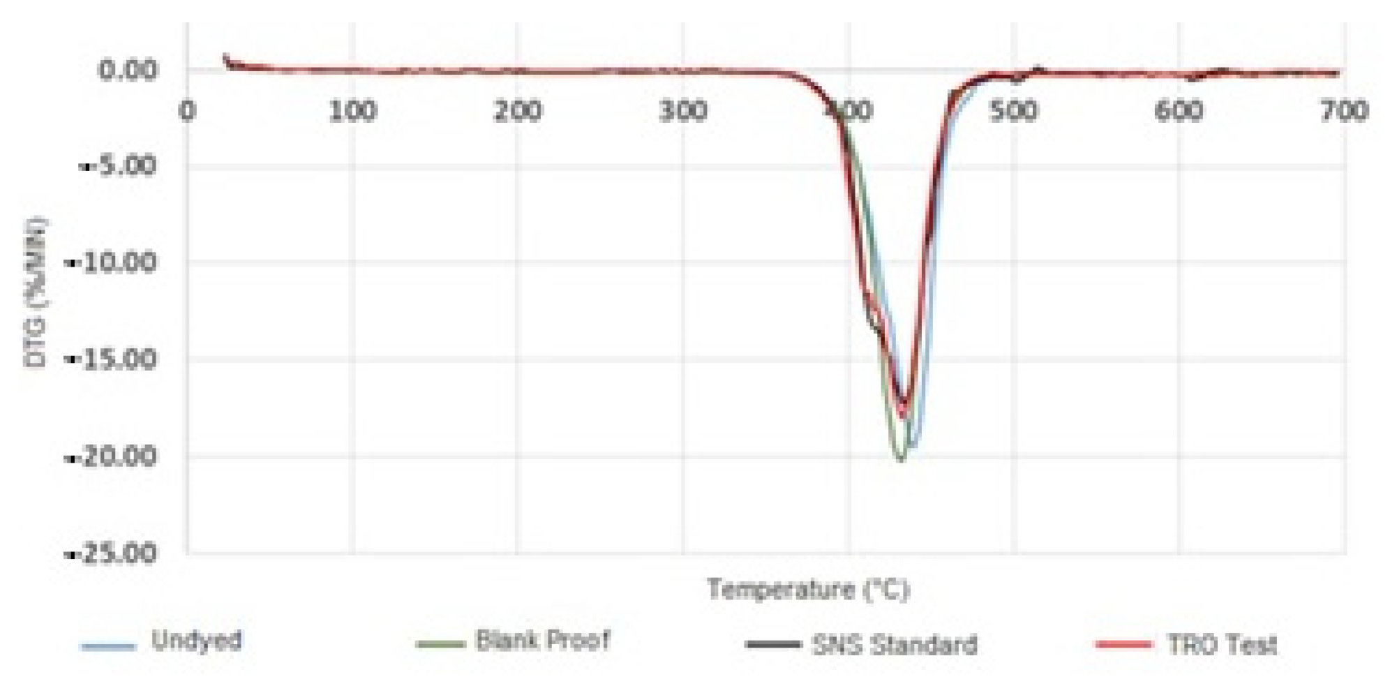 Textiles 03 00012 g013