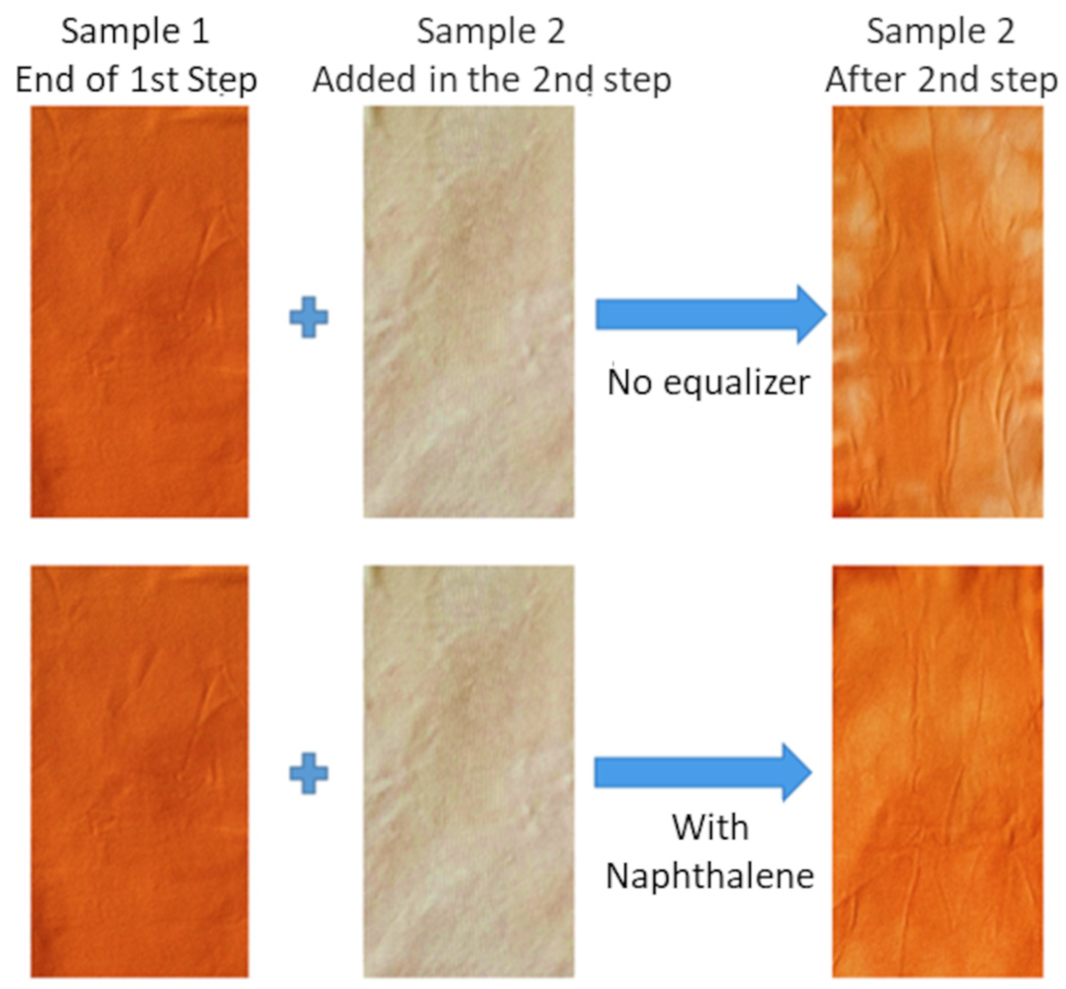 Textiles 03 00012 g014