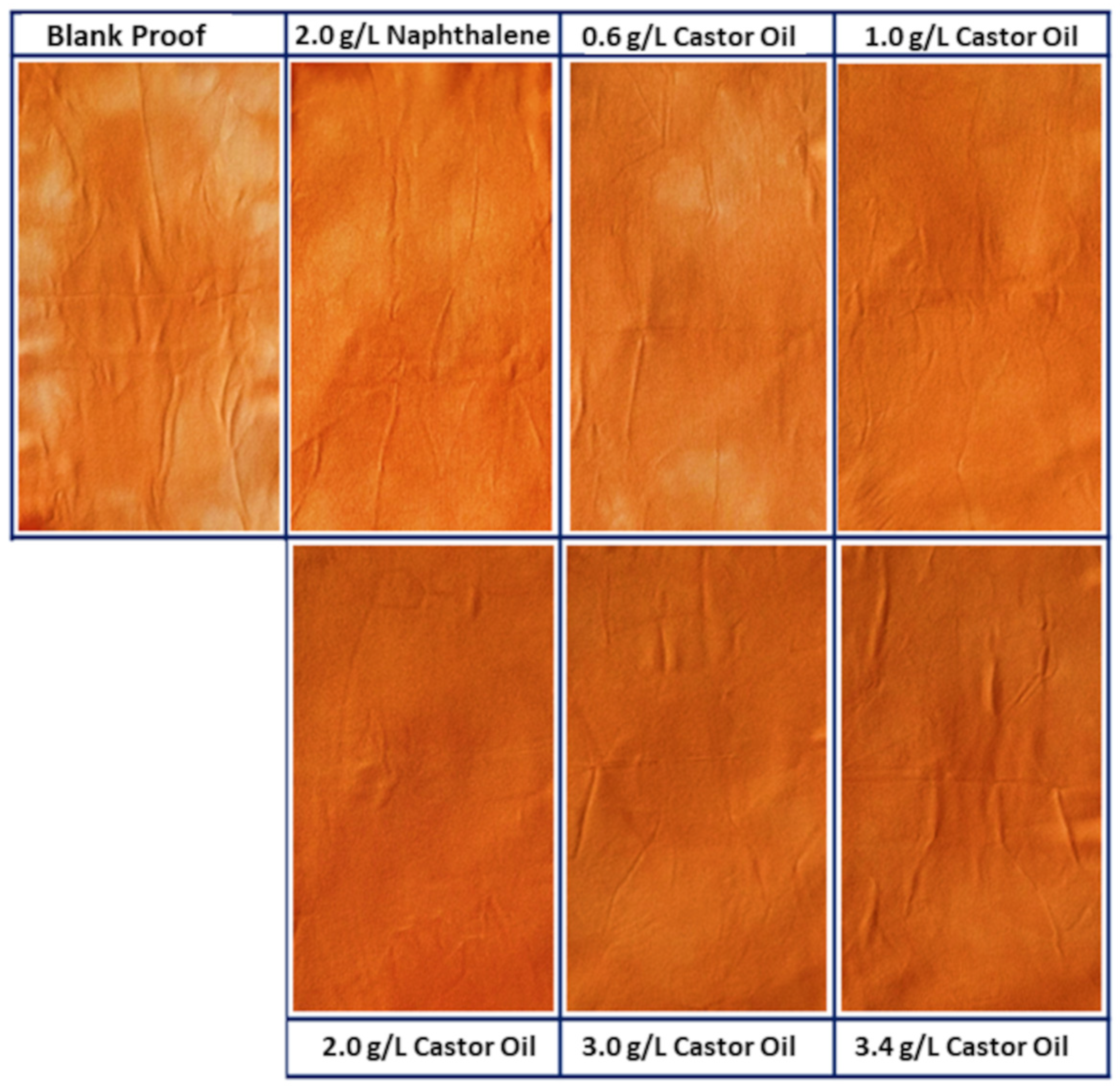 Textiles 03 00012 g015