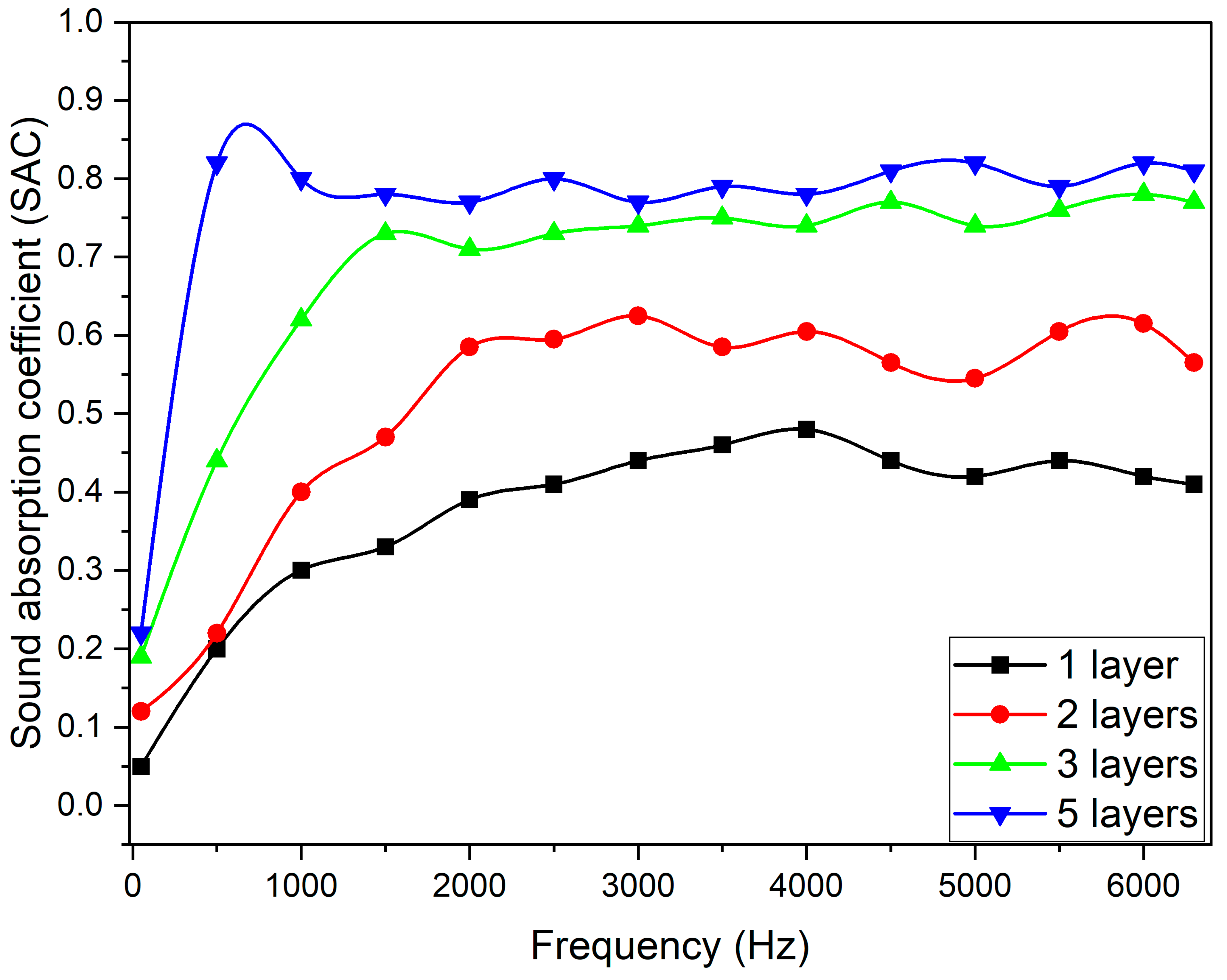 Textiles 03 00013 g004