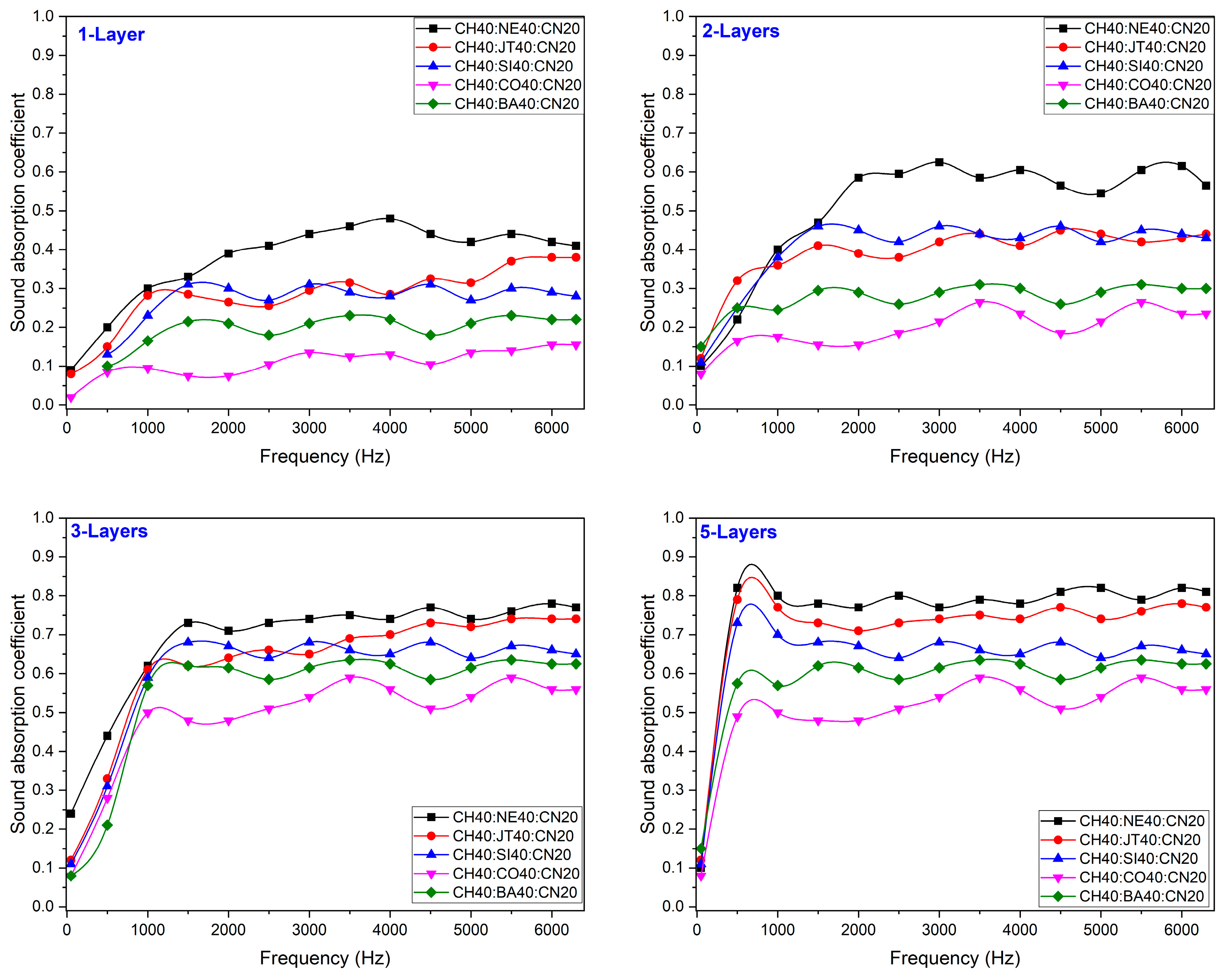 Textiles 03 00013 g005