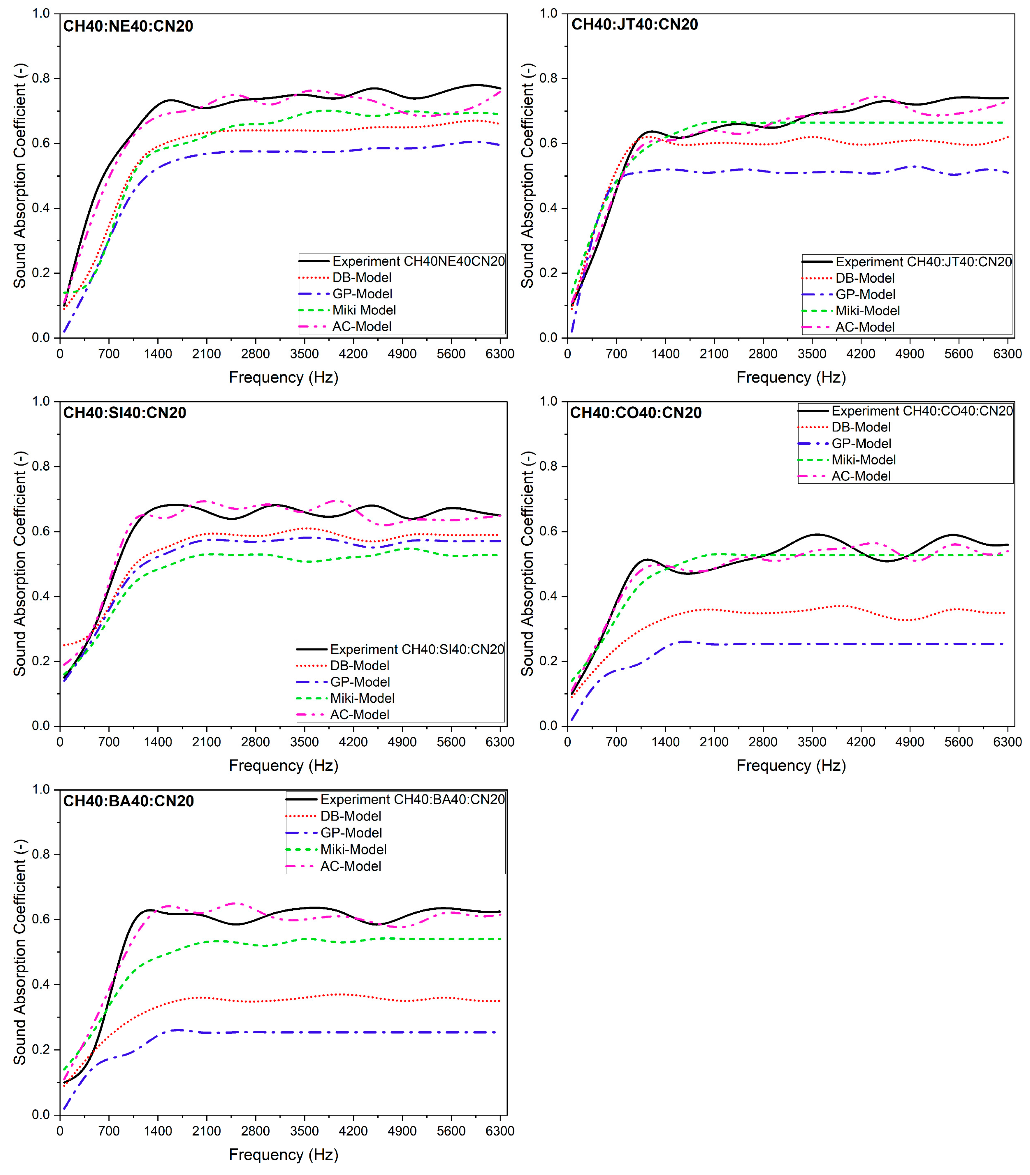 Textiles 03 00013 g006