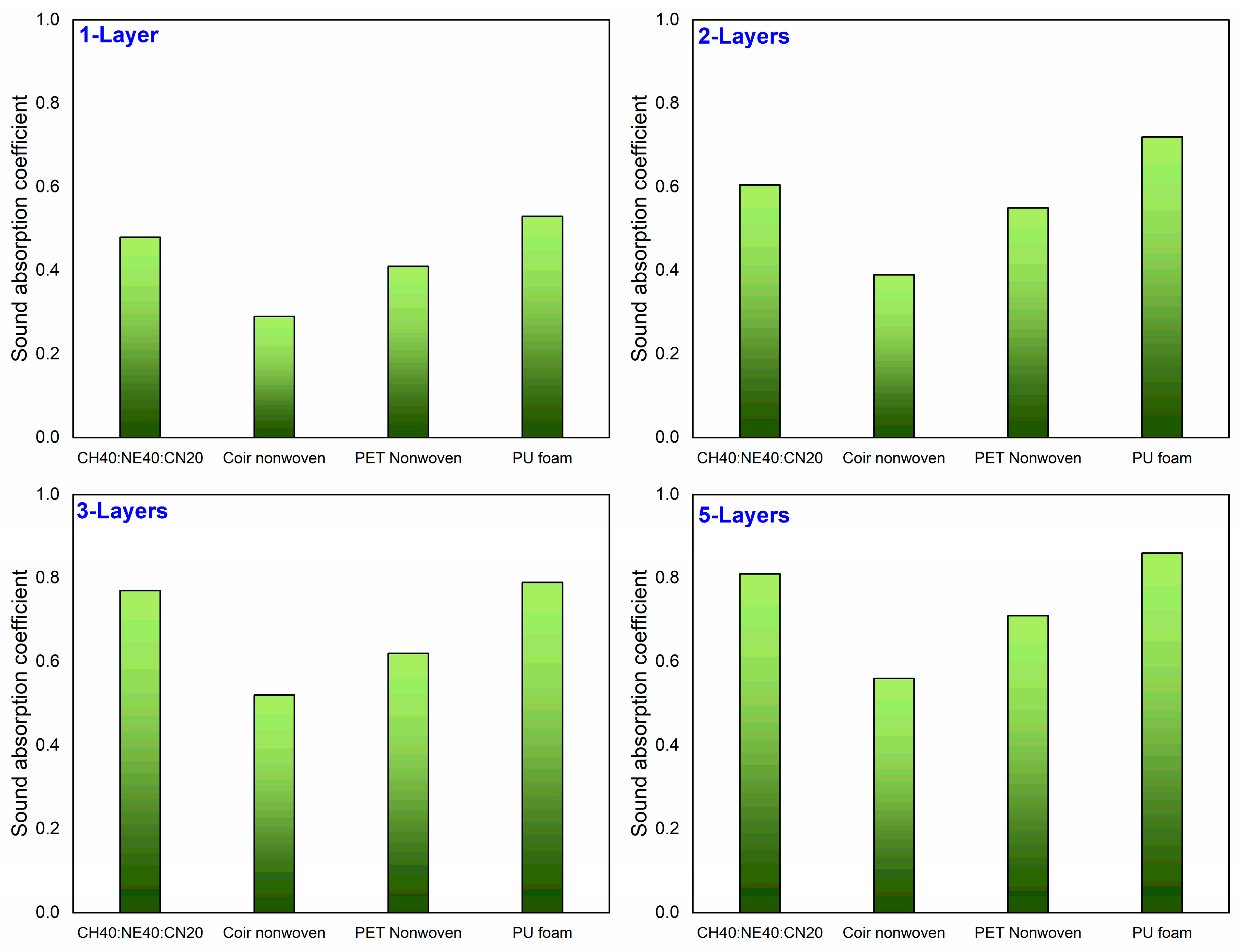 Textiles 03 00013 g007