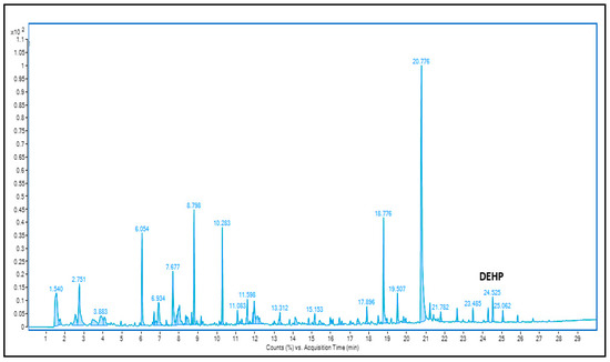 Textiles 03 00016 g003