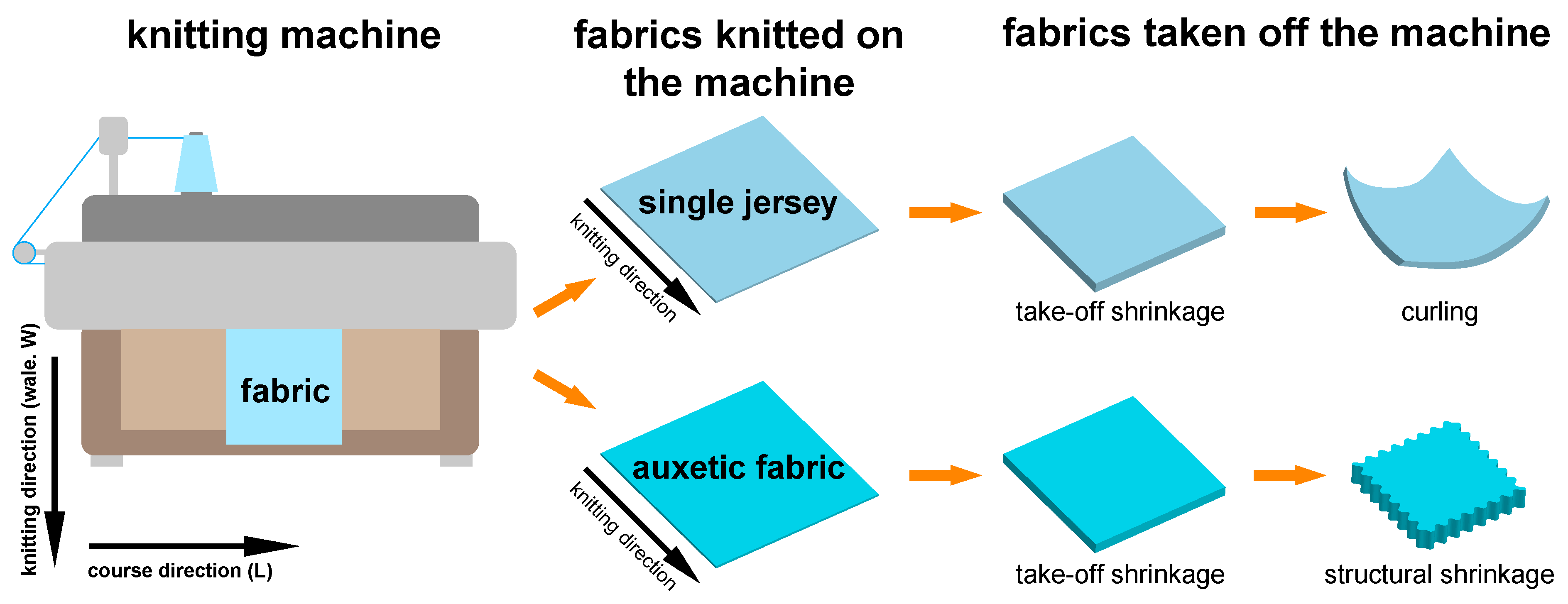 Textiles 03 00018 g001