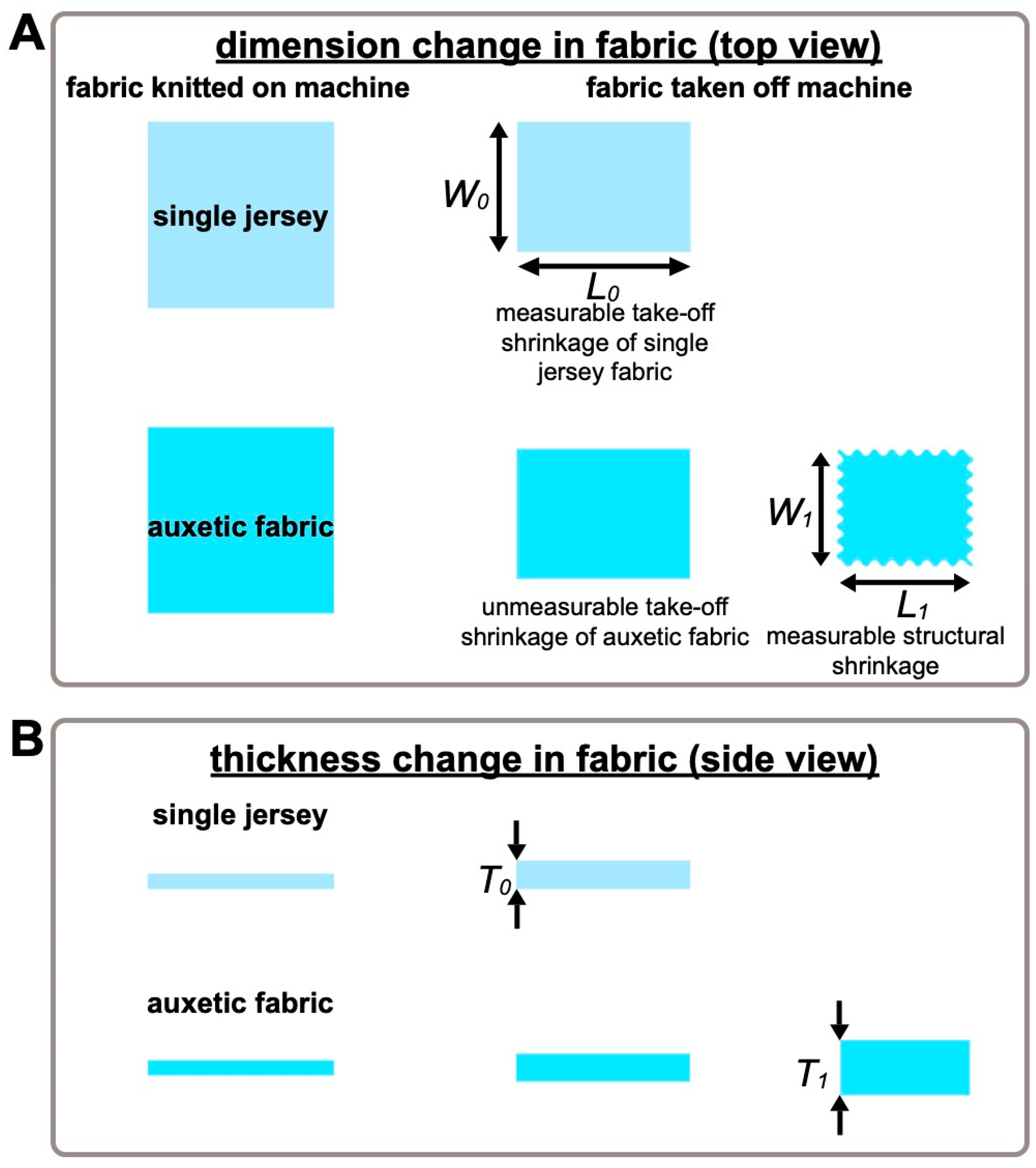 Textiles 03 00018 g002